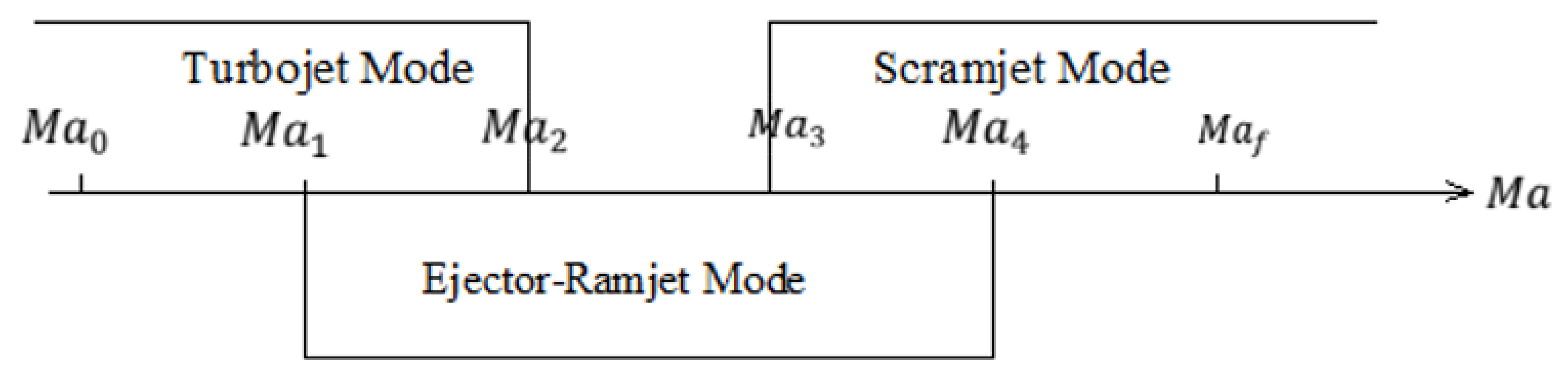 Energies 16 01791 g003 550