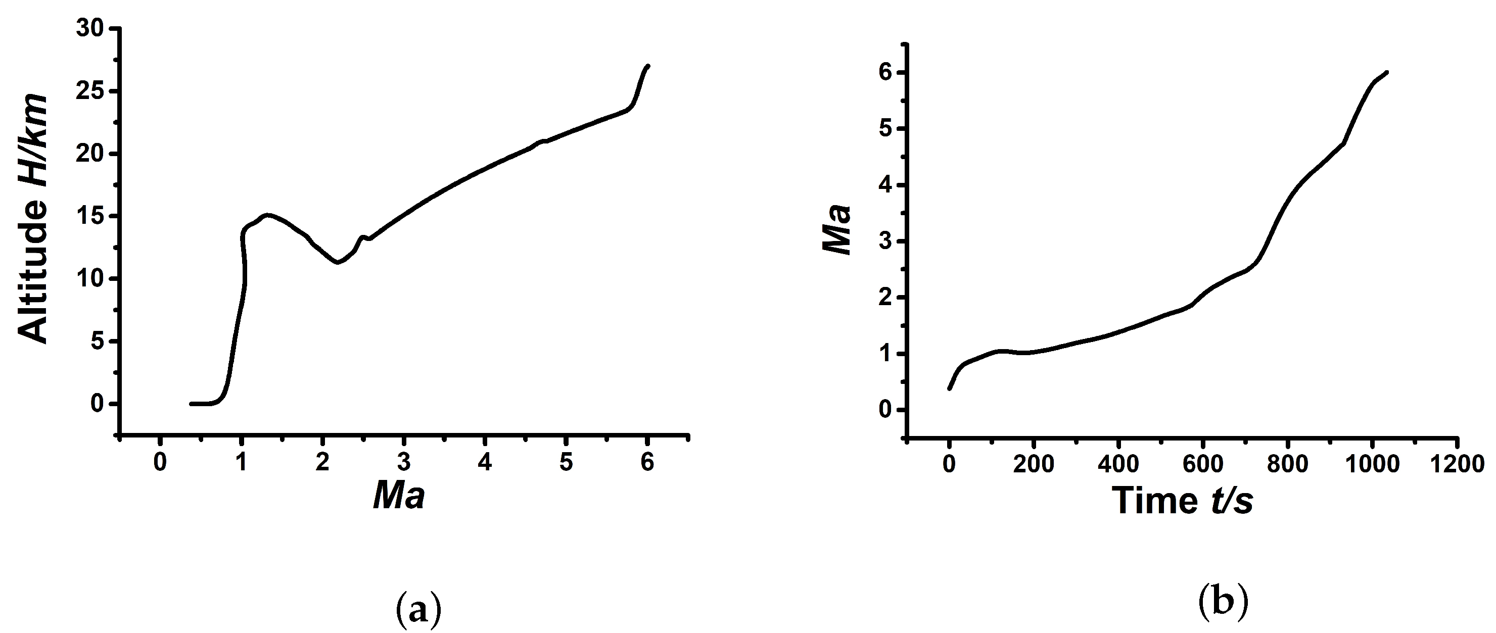 Energies 16 01791 g004 550