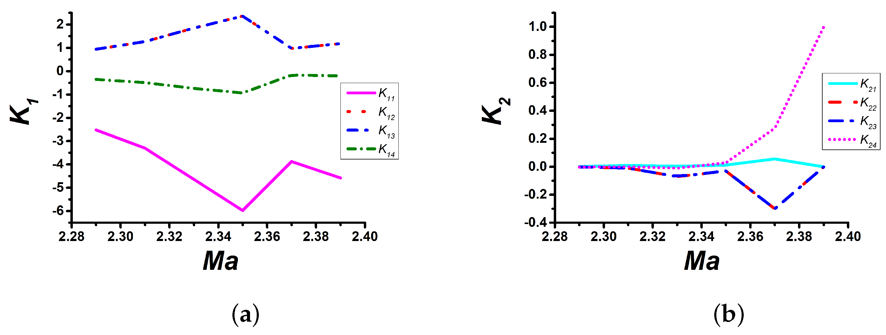 Energies 16 01791 g006 550