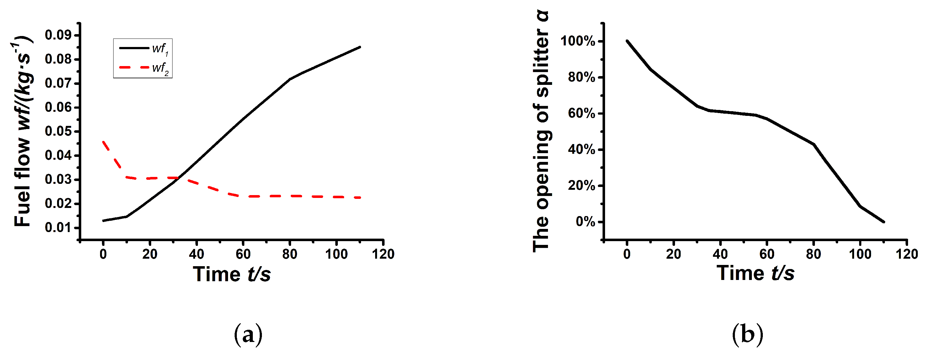 Energies 16 01791 g007 550