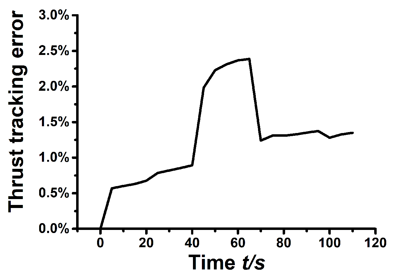 Energies 16 01791 g008 550
