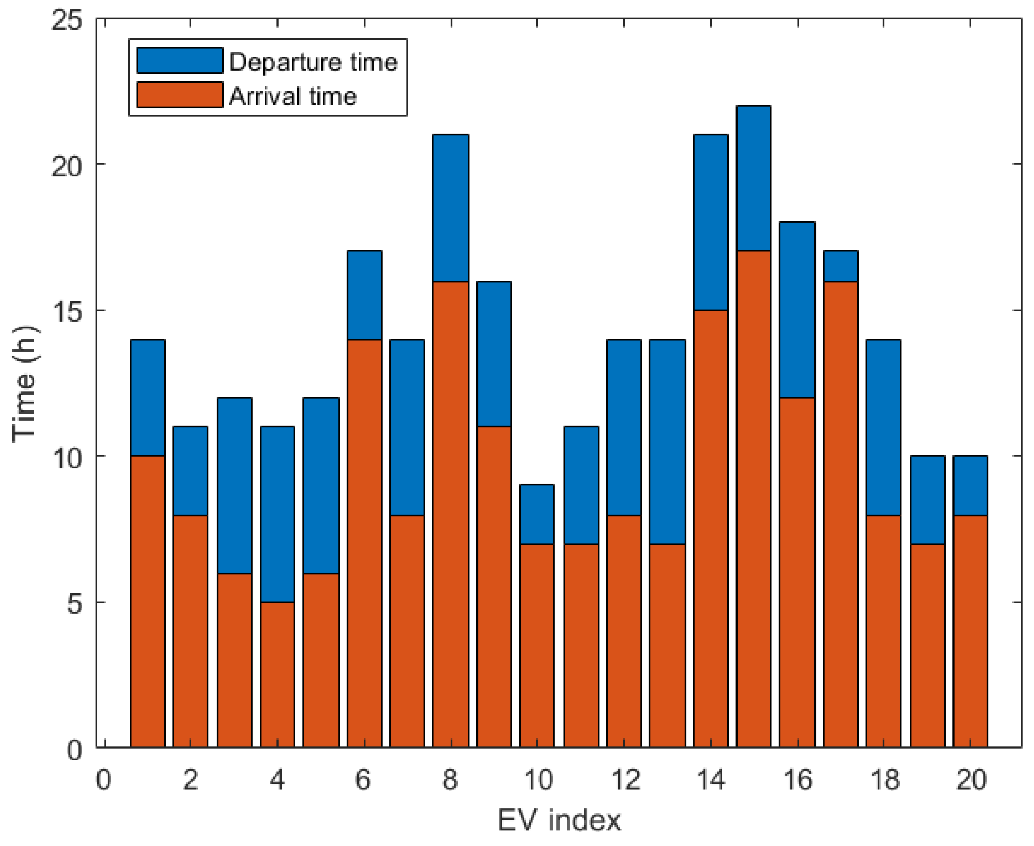 Energies 16 01793 g001 550