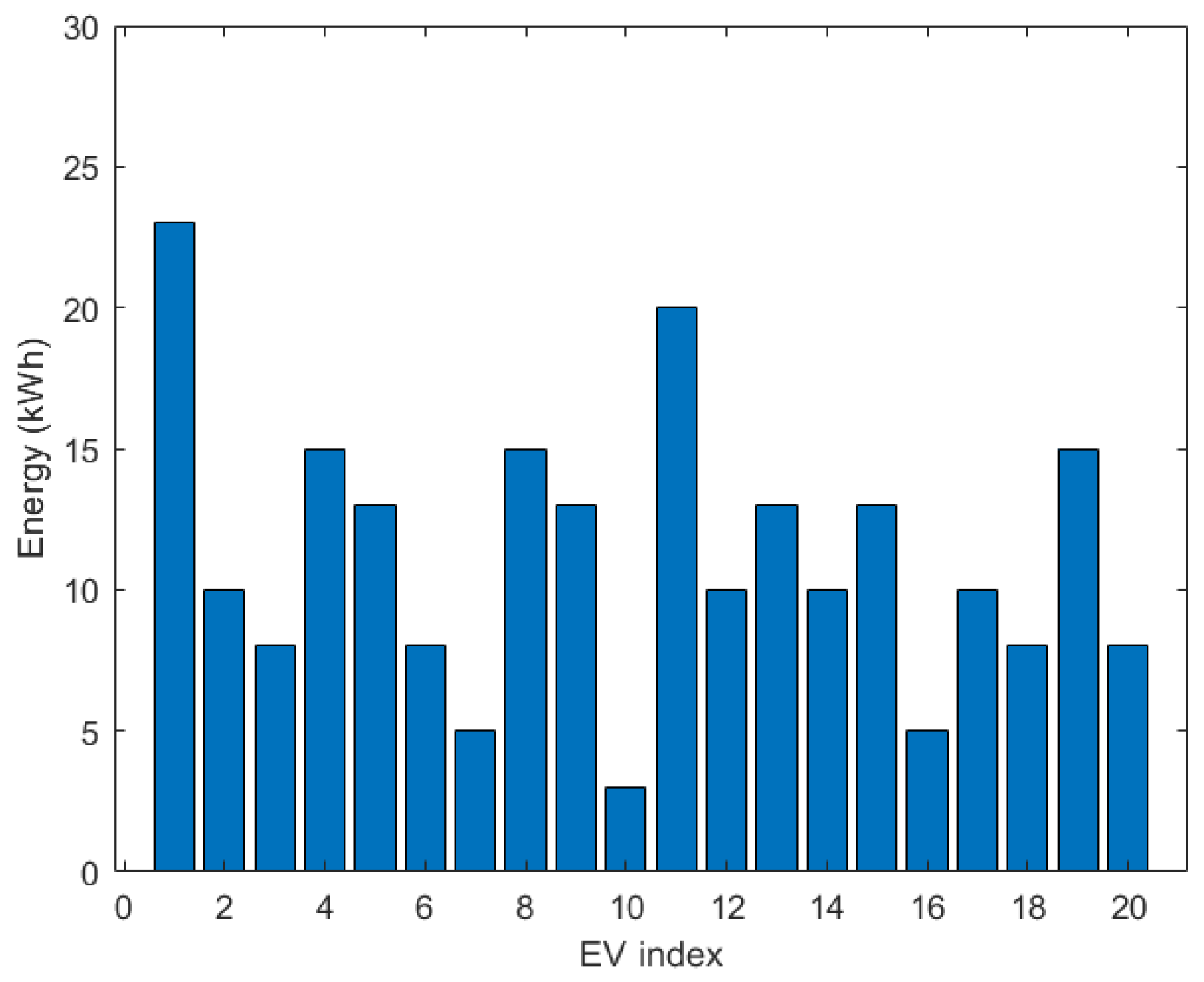 Energies 16 01793 g002 550