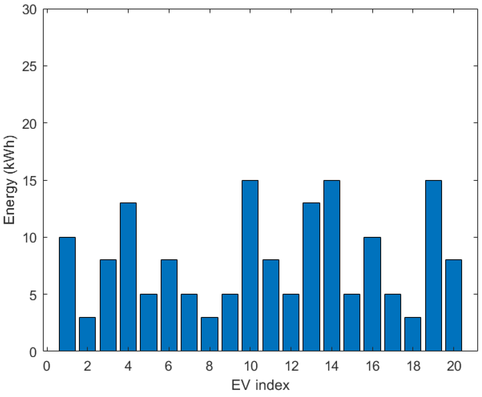 Energies 16 01793 g004 550