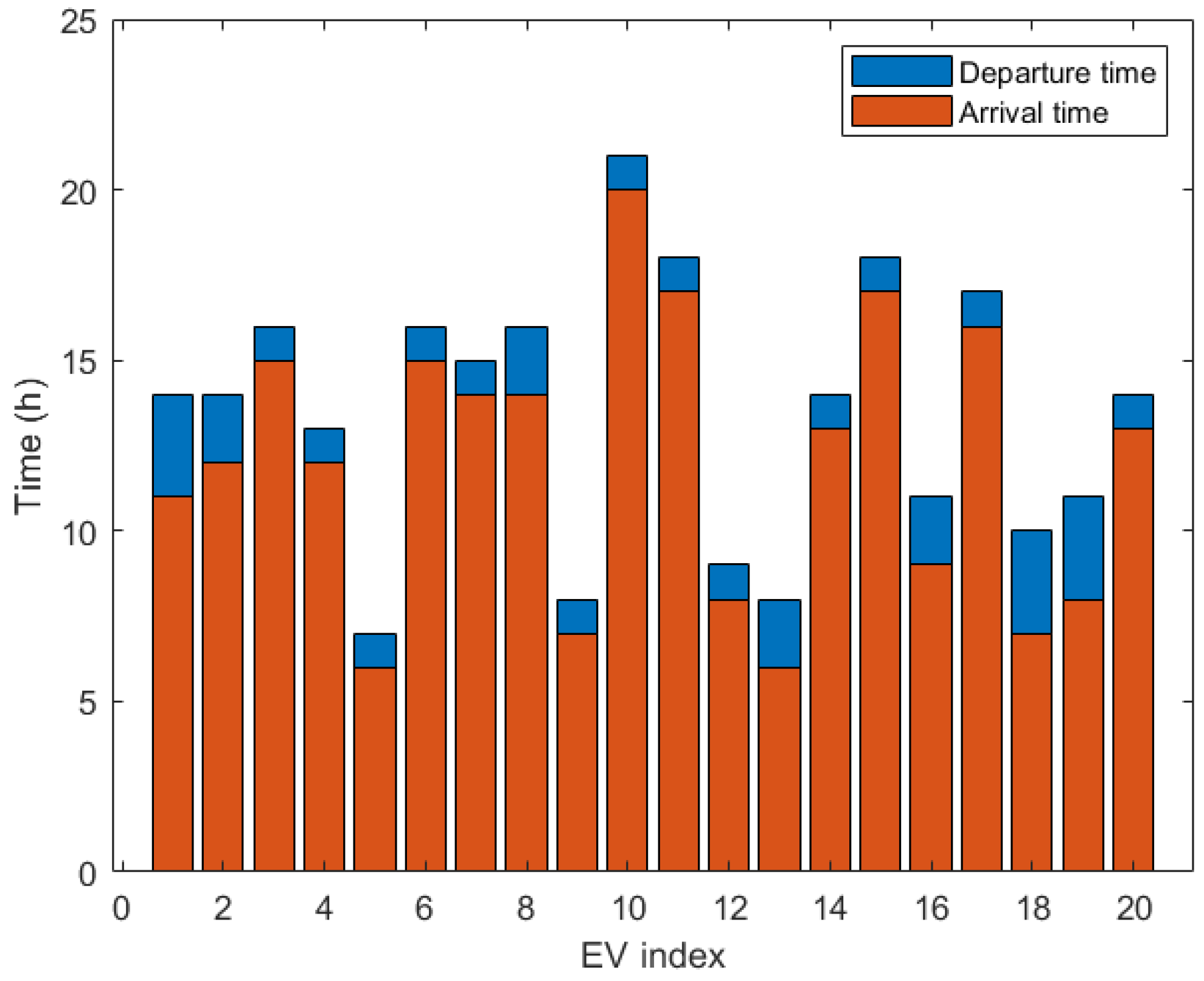 Energies 16 01793 g005 550