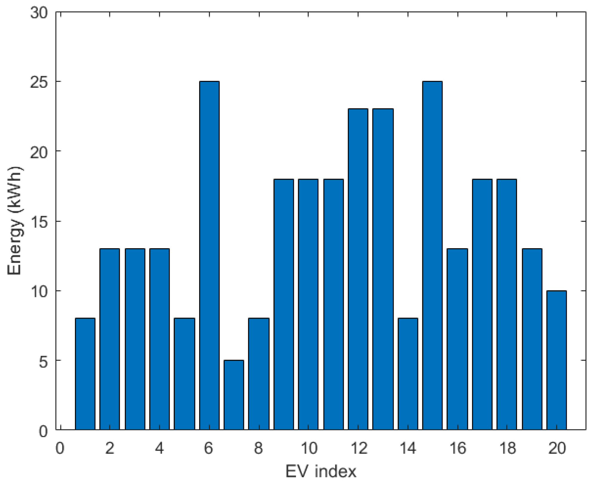 Energies 16 01793 g006 550