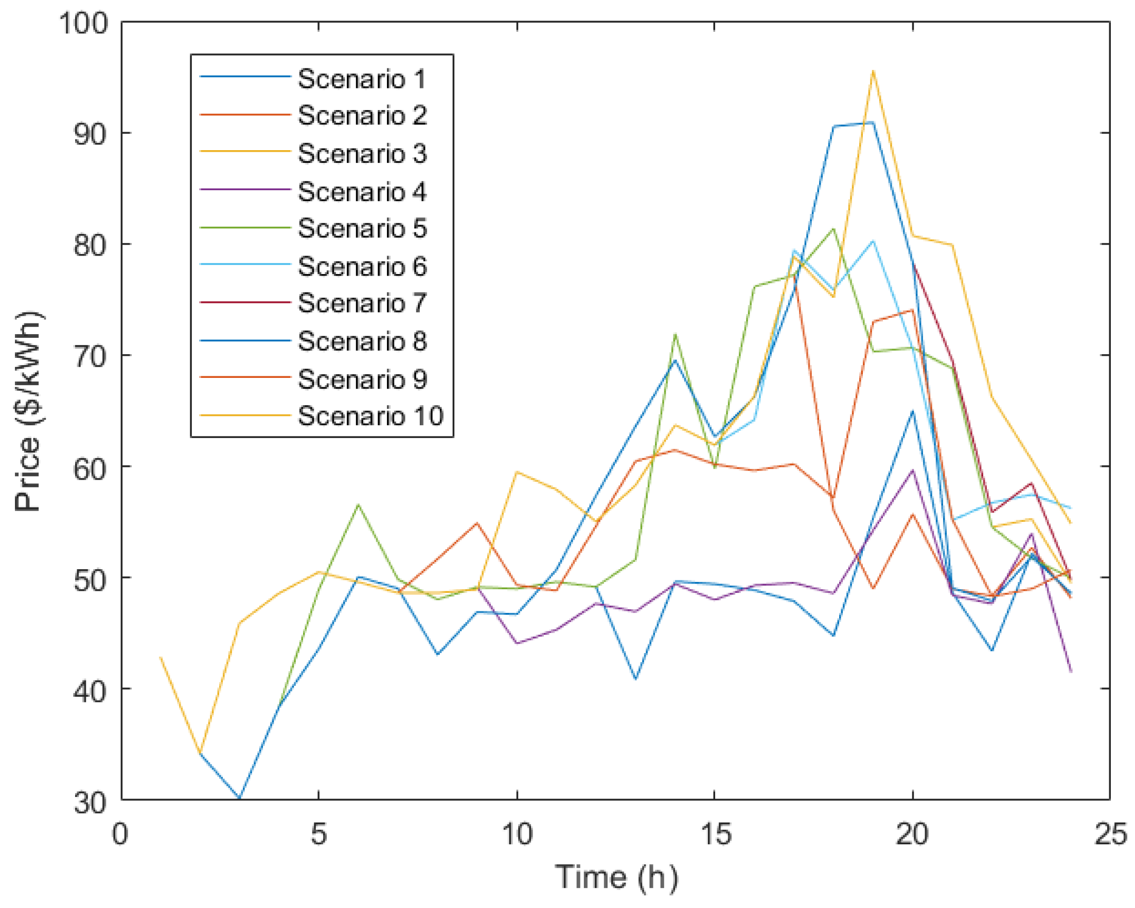 Energies 16 01793 g007 550