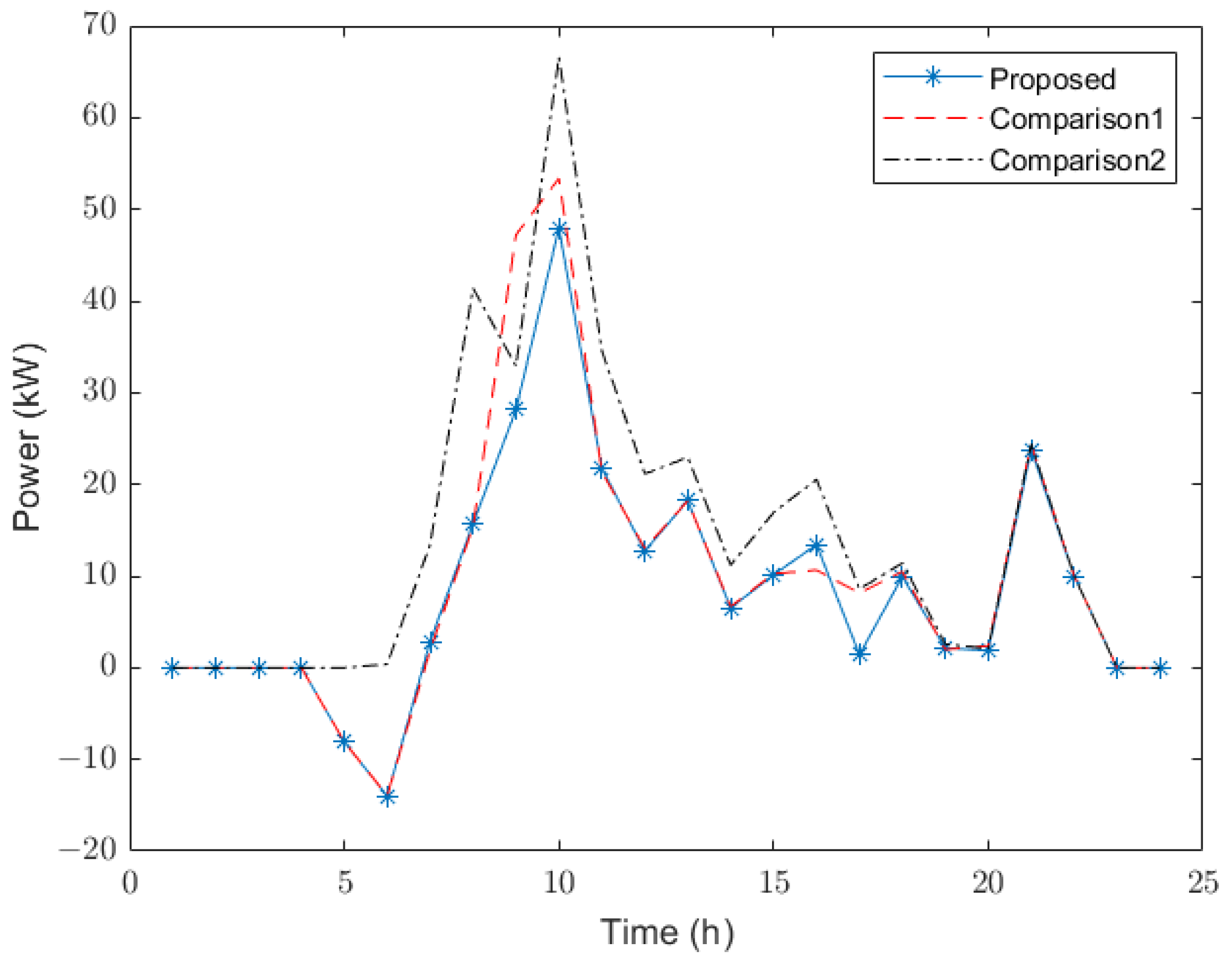 Energies 16 01793 g008 550