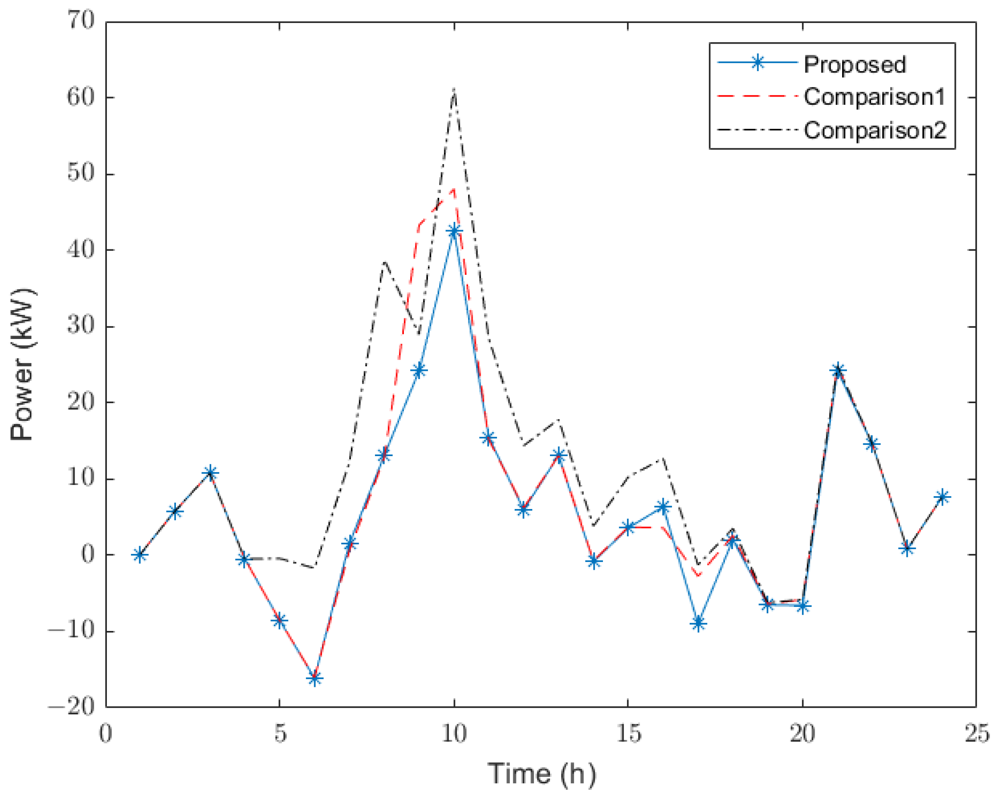 Energies 16 01793 g009 550