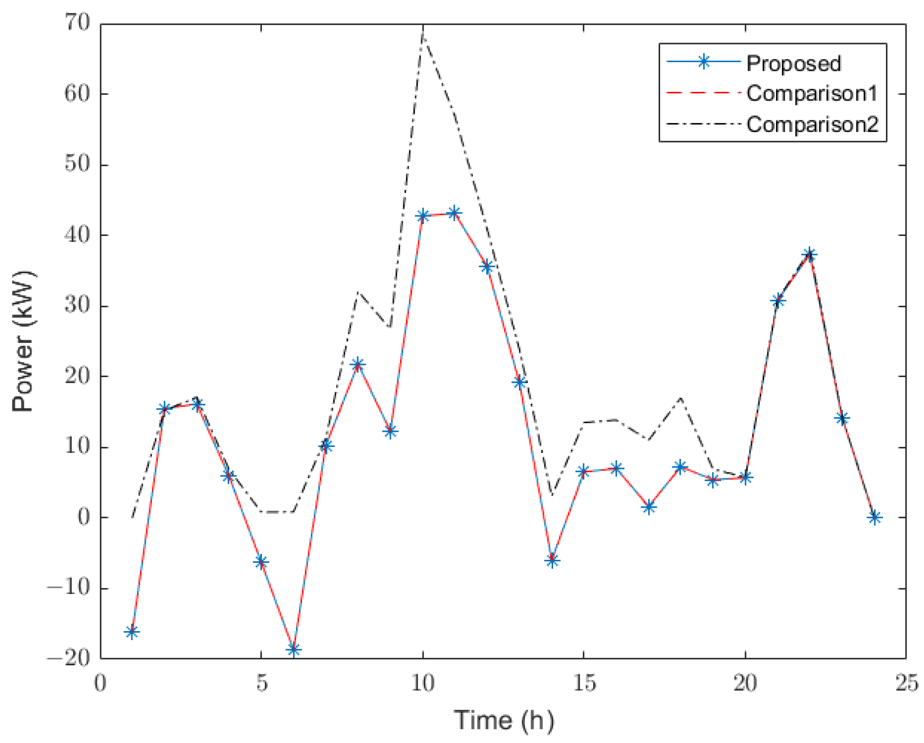 Energies 16 01793 g010 550