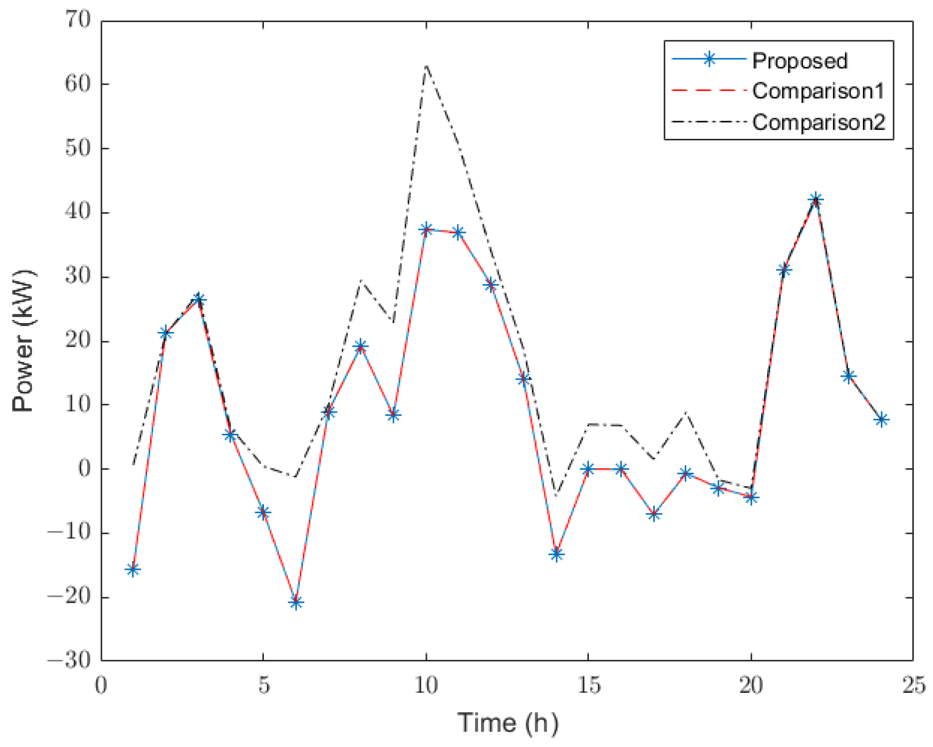 Energies 16 01793 g011 550