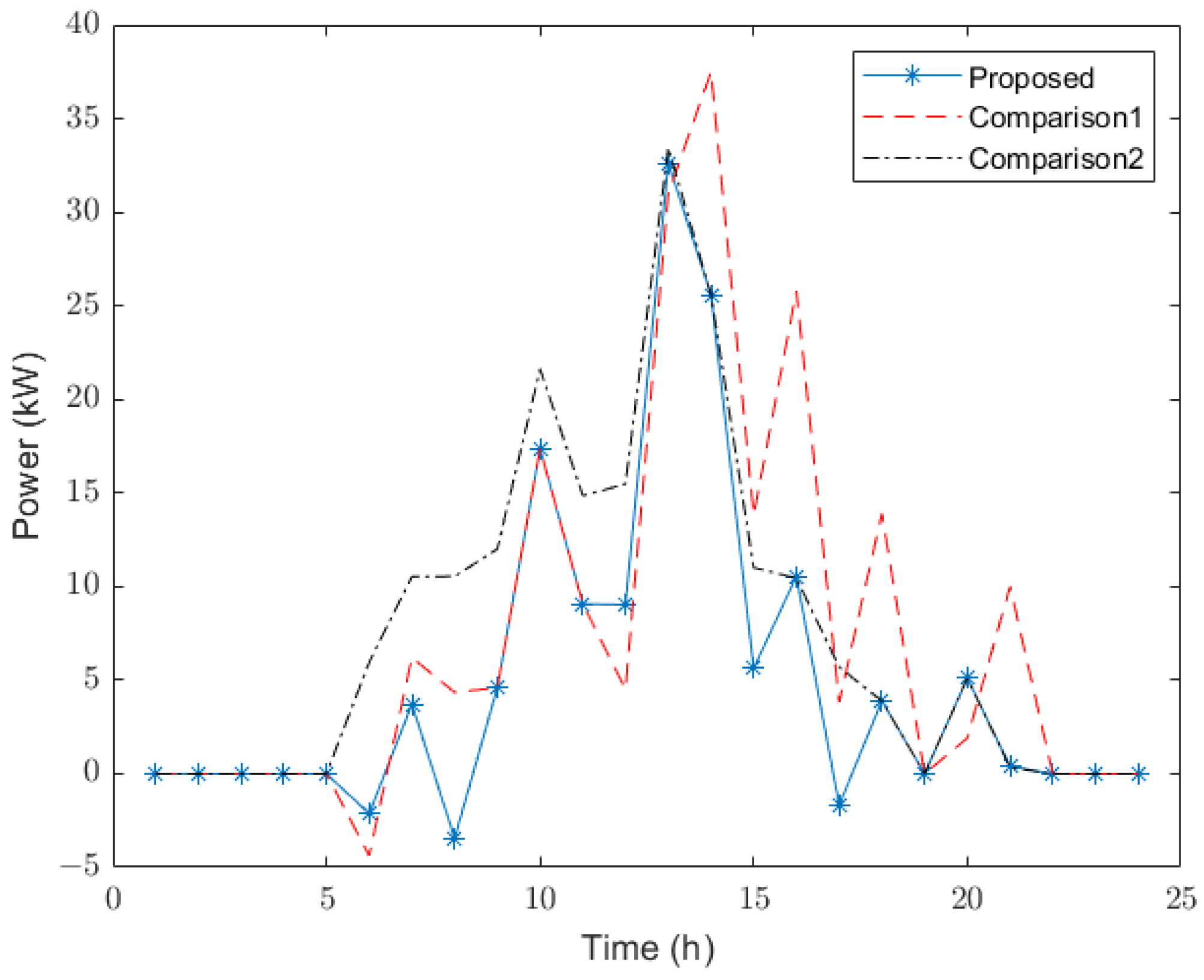 Energies 16 01793 g012 550