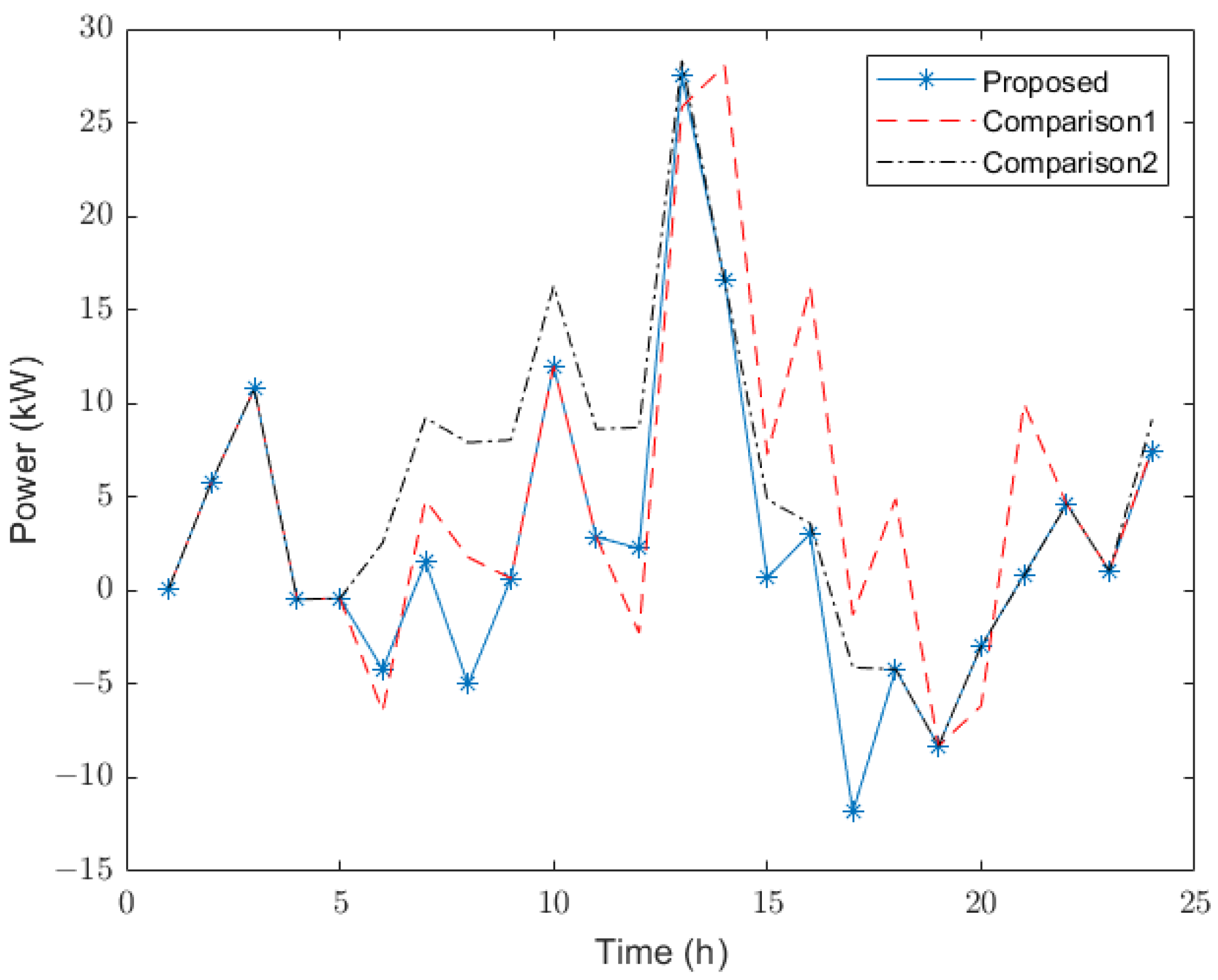 Energies 16 01793 g013 550