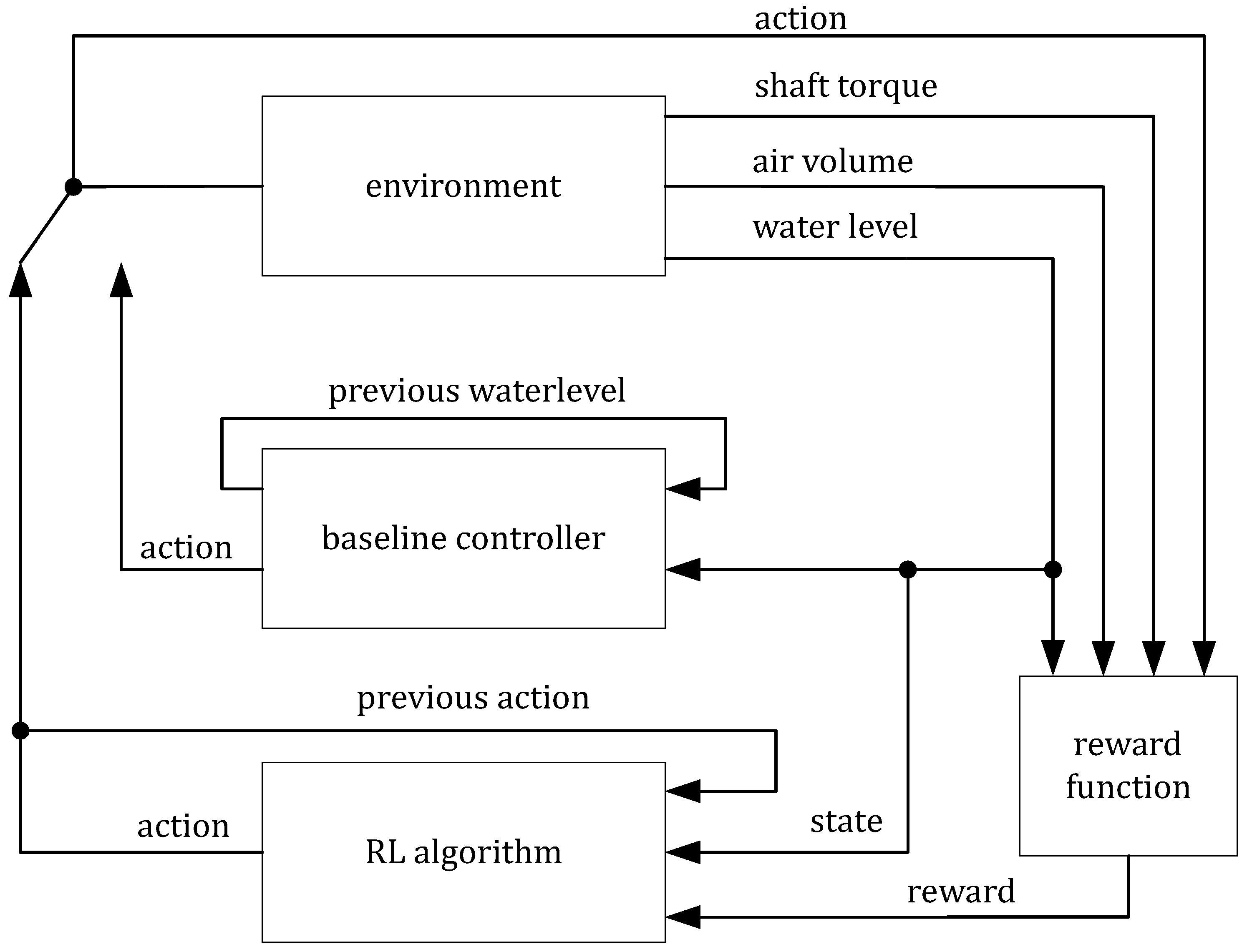 Energies 16 01796 g003 550