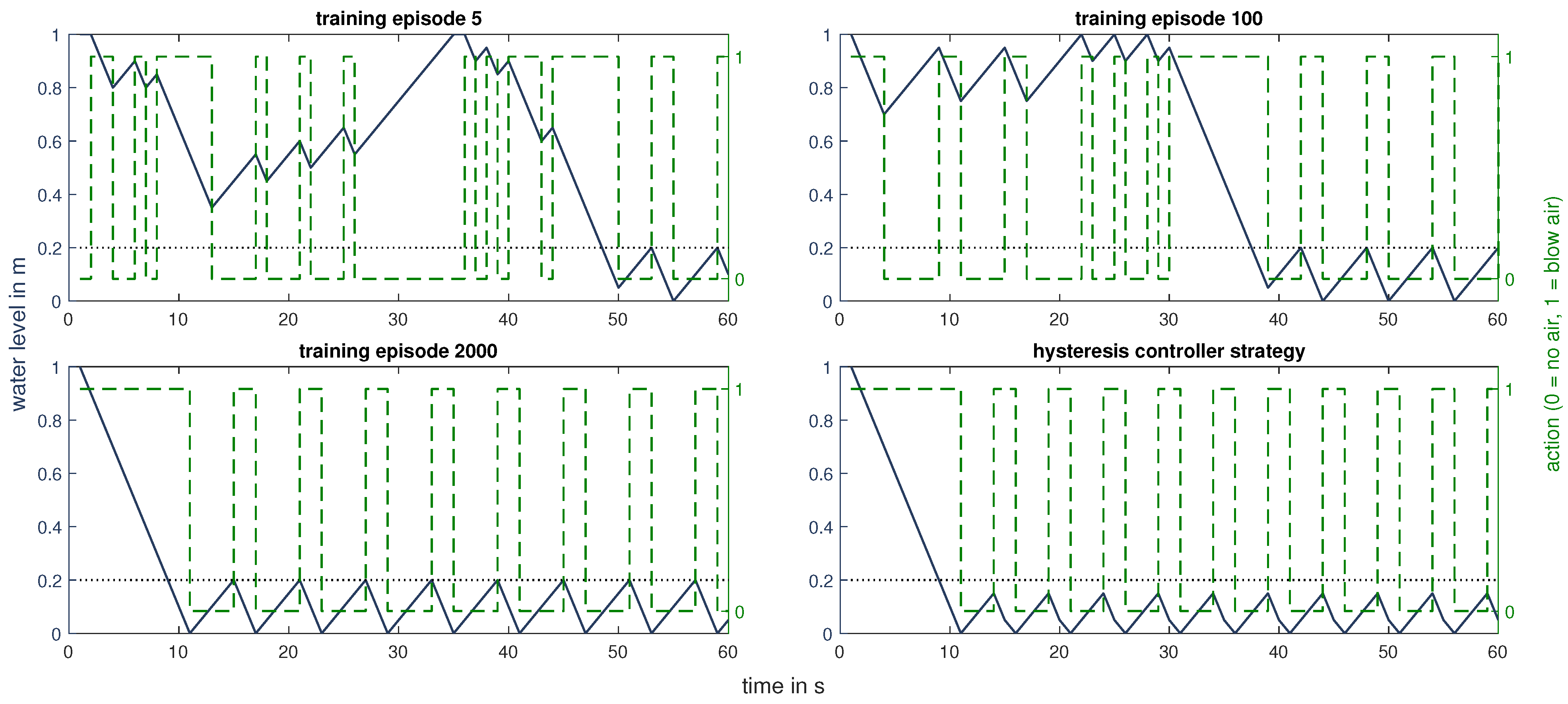 Energies 16 01796 g004 550