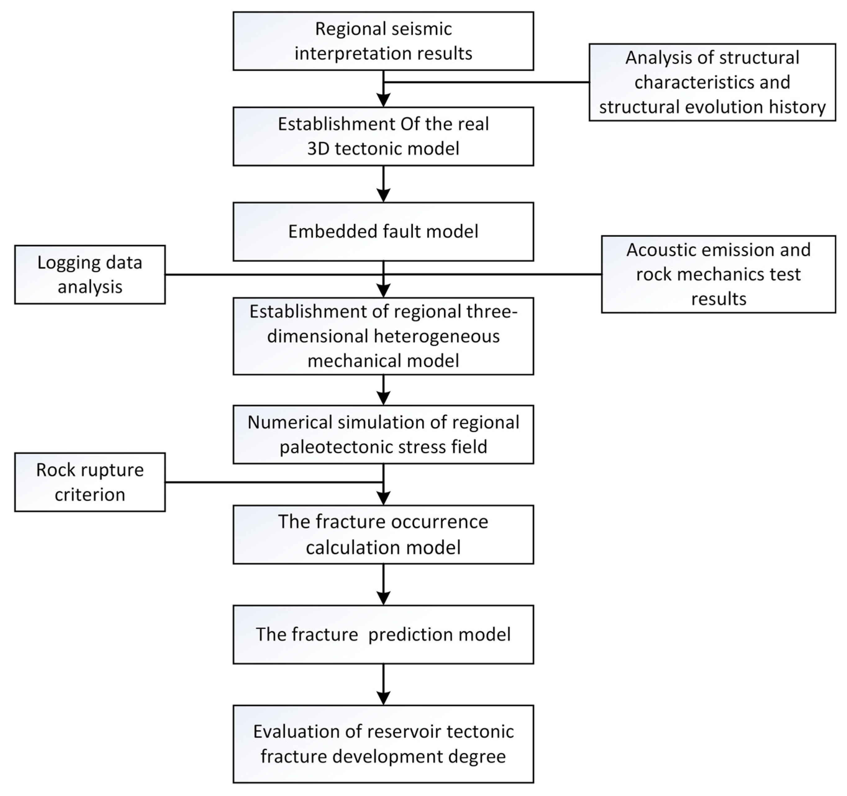 Energies 16 01797 g003 Energies 16 01797 g003