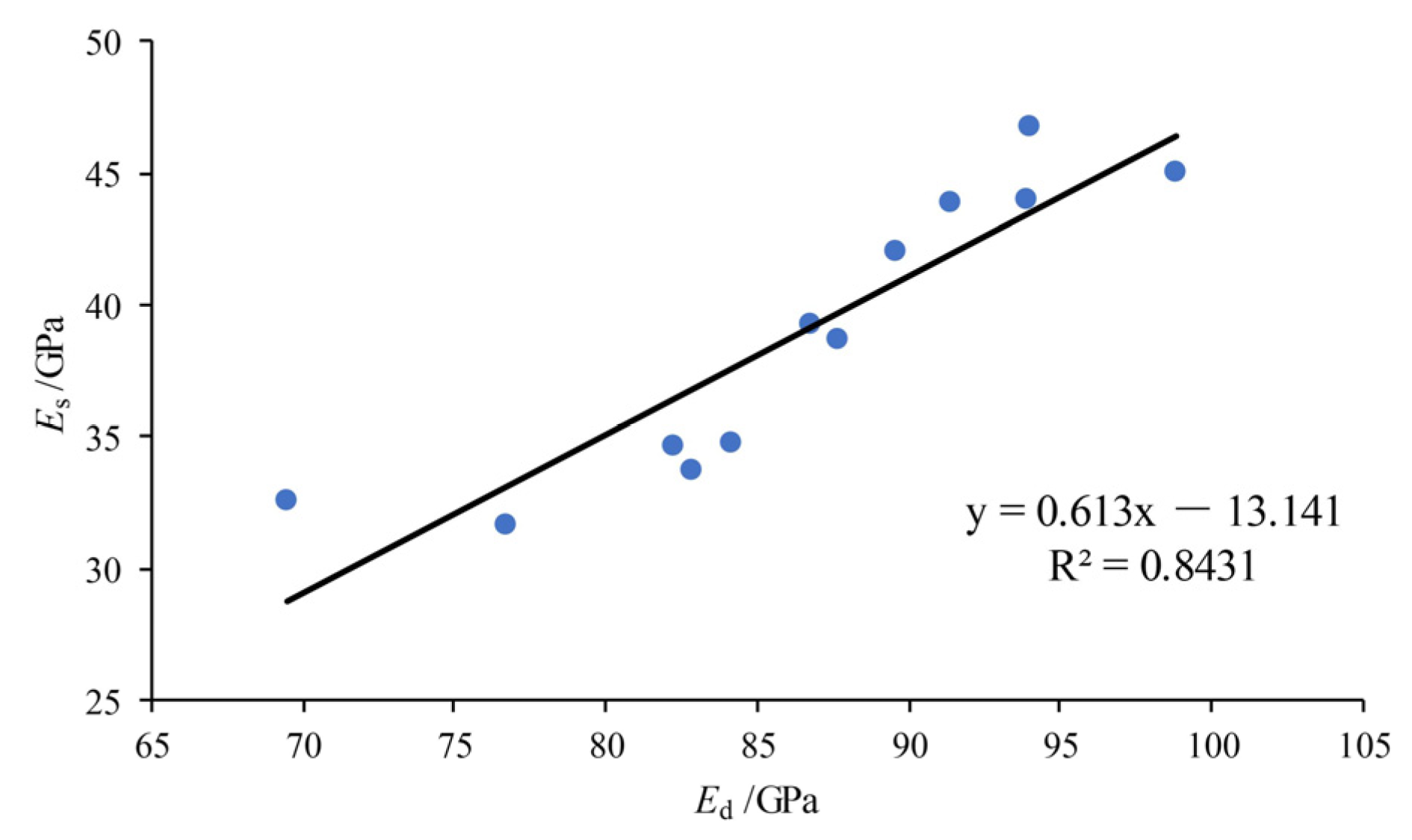 Energies 16 01797 g006 Energies 16 01797 g006