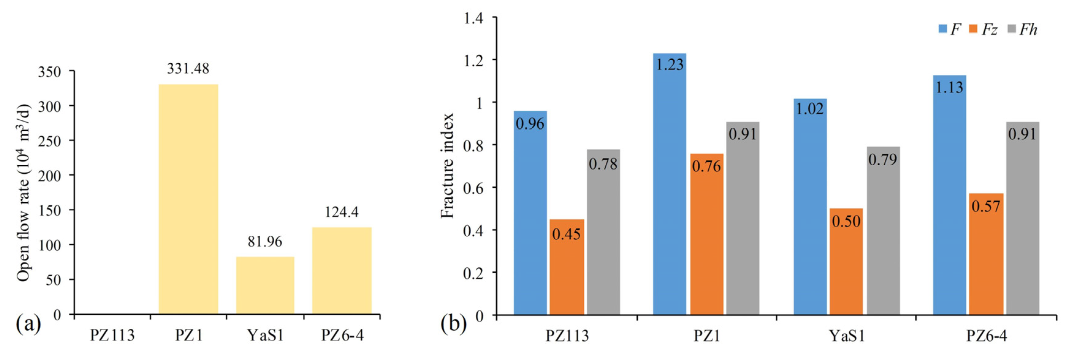 Energies 16 01797 g013 Energies 16 01797 g013