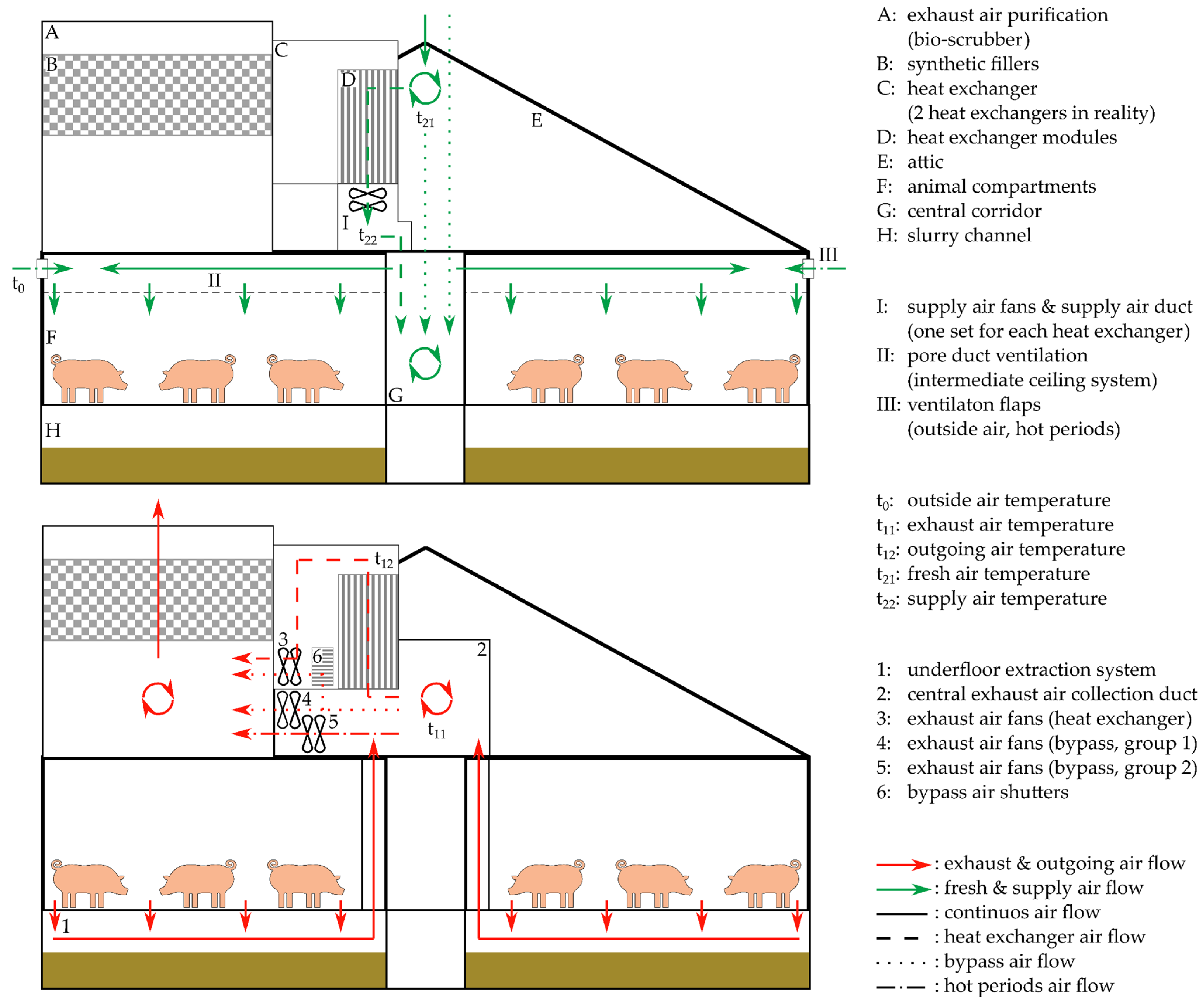 Energies 16 01799 g001 550