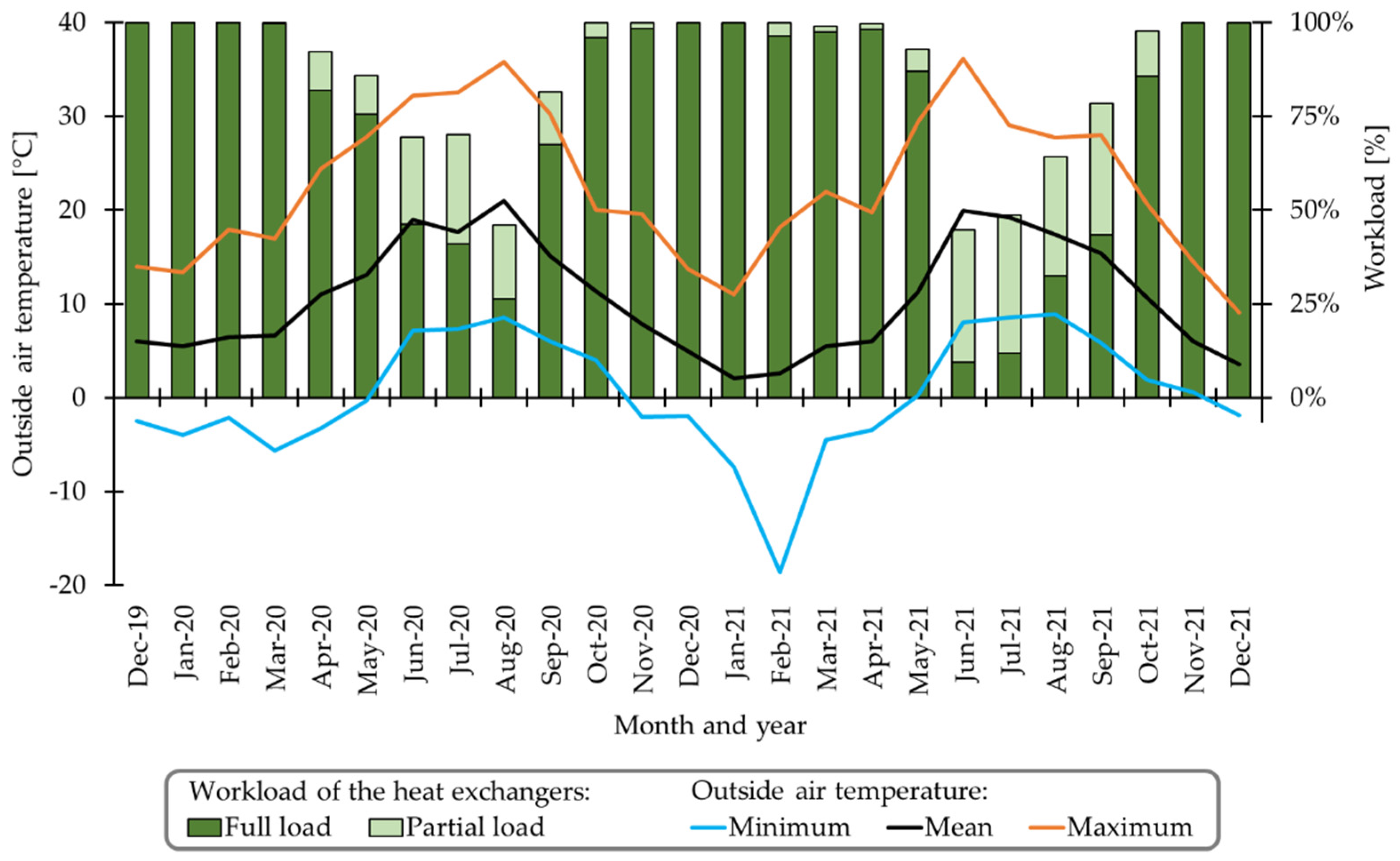 Energies 16 01799 g002 550