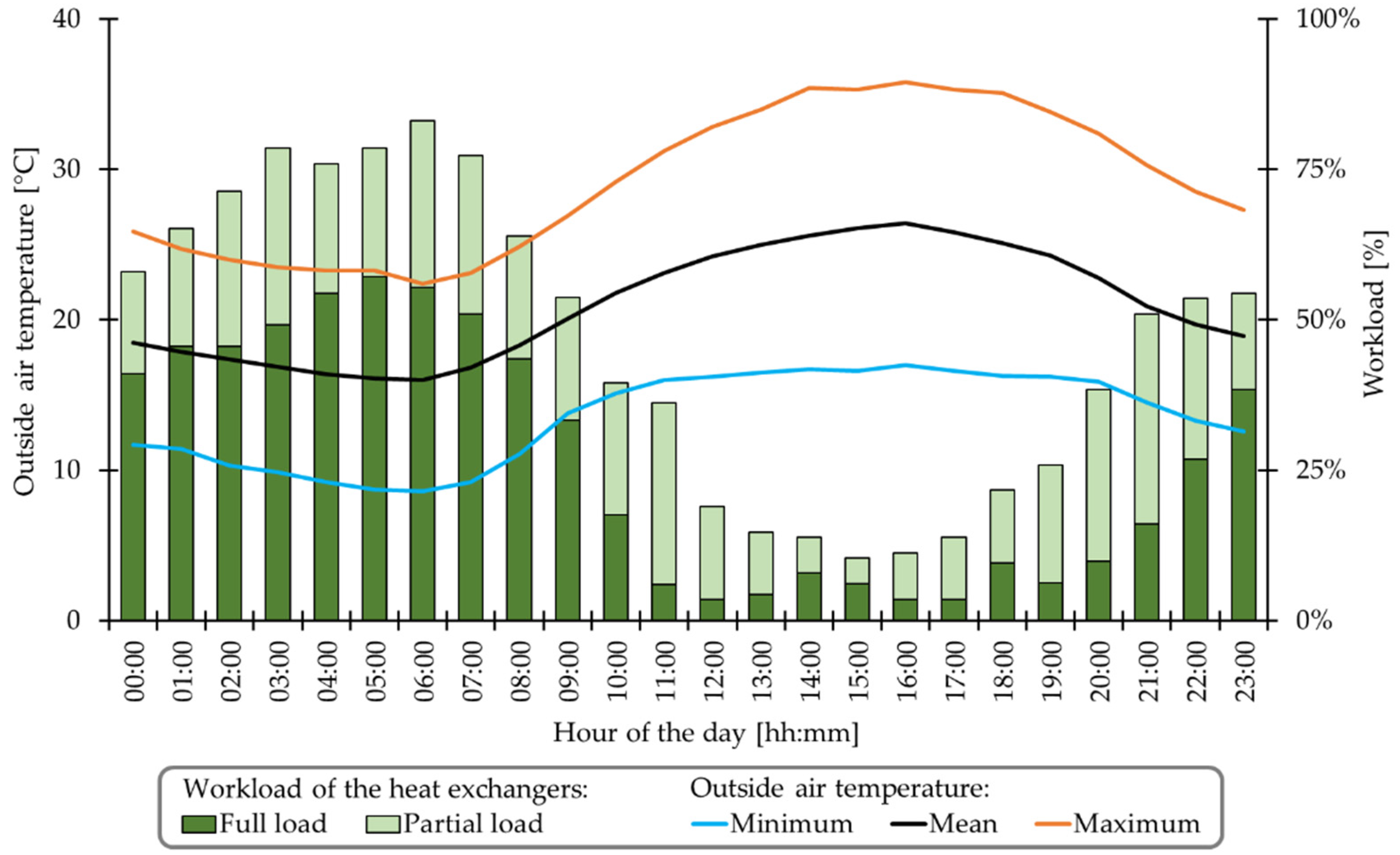 Energies 16 01799 g003 550