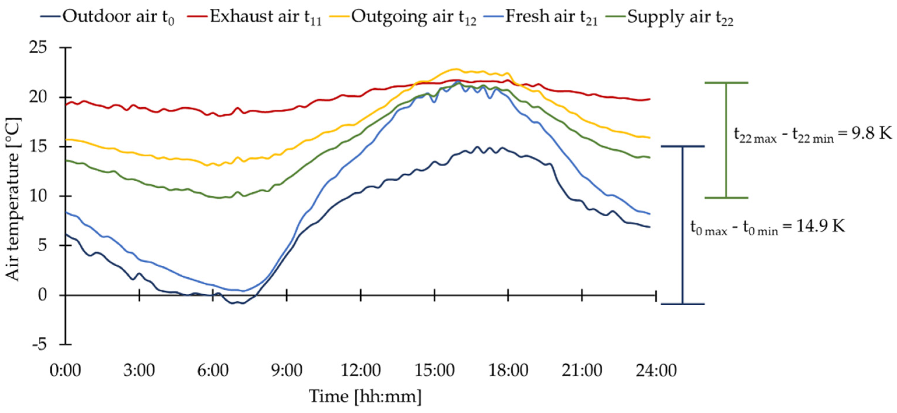 Energies 16 01799 g004 550