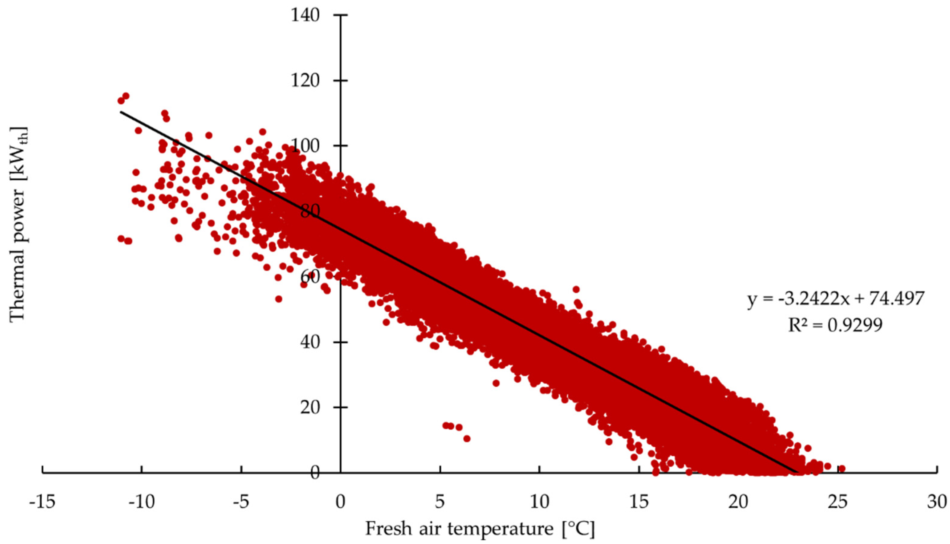 Energies 16 01799 g005 550