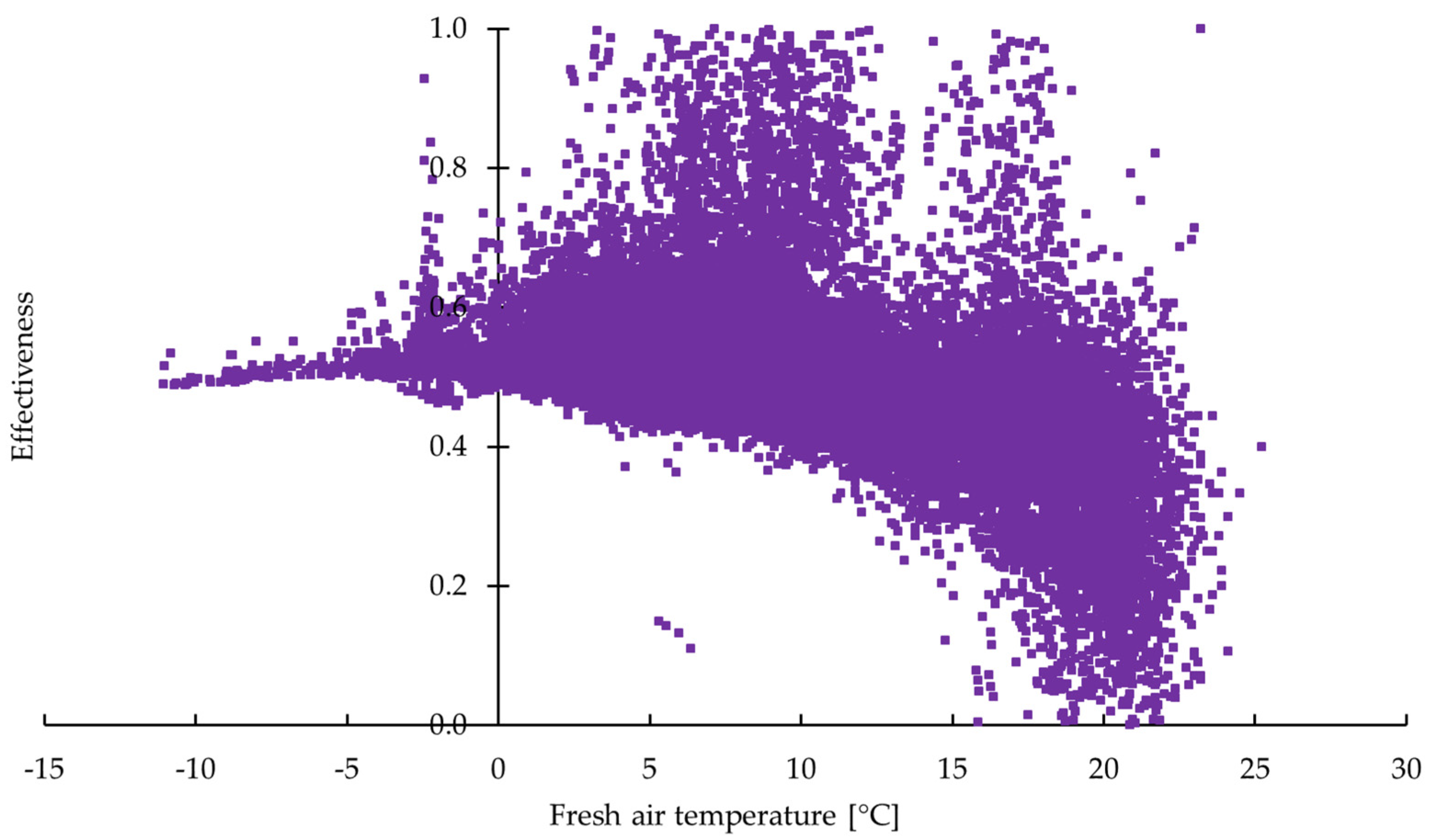 Energies 16 01799 g006 550