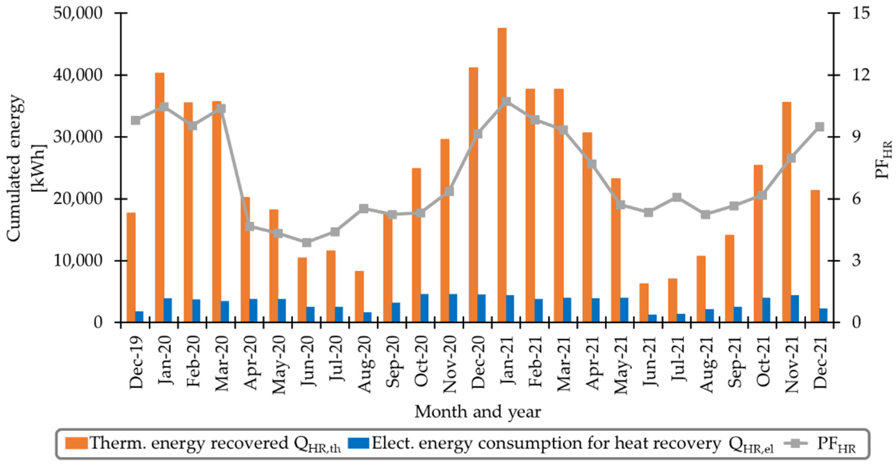 Energies 16 01799 g008 550