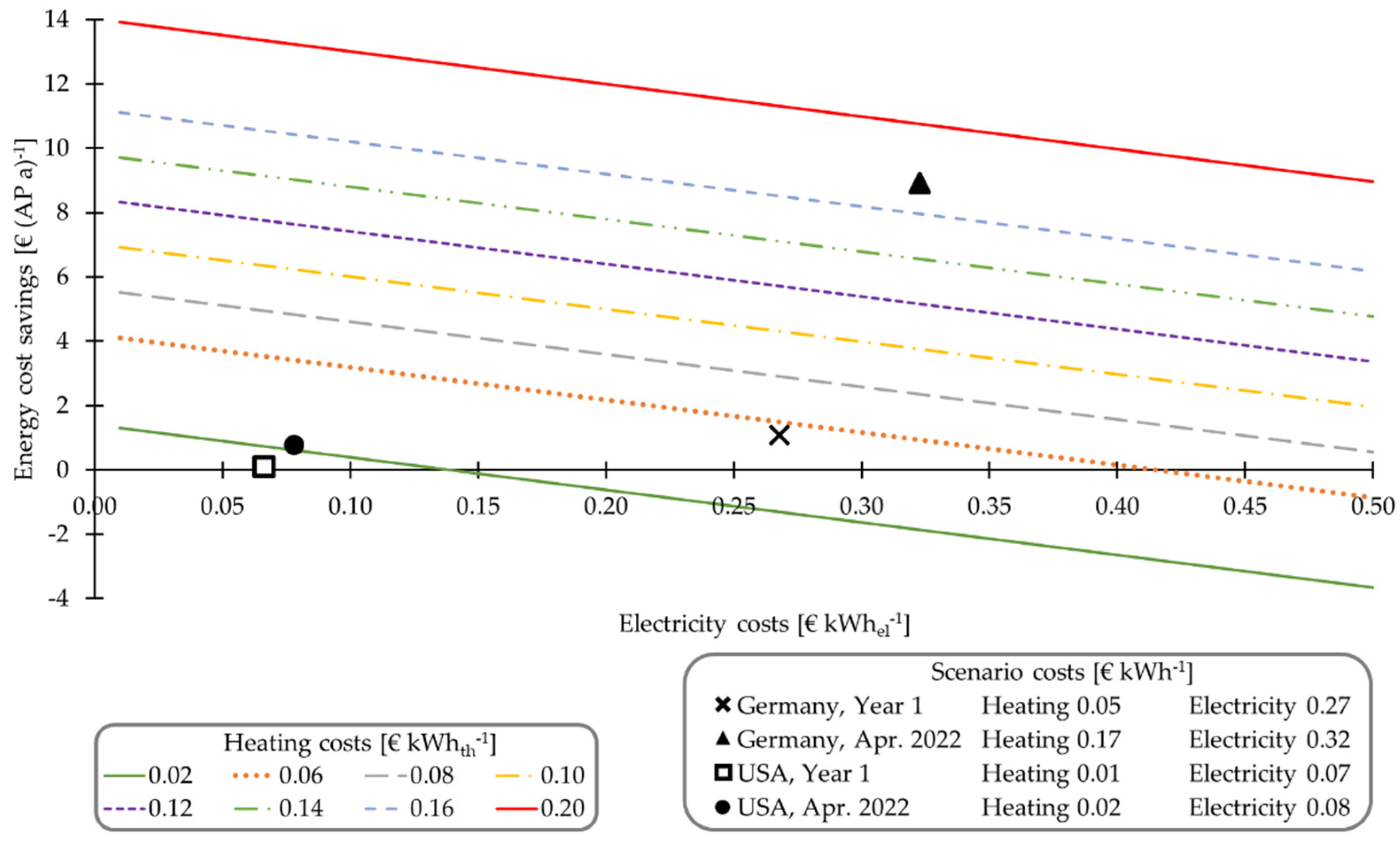 Energies 16 01799 g009 550