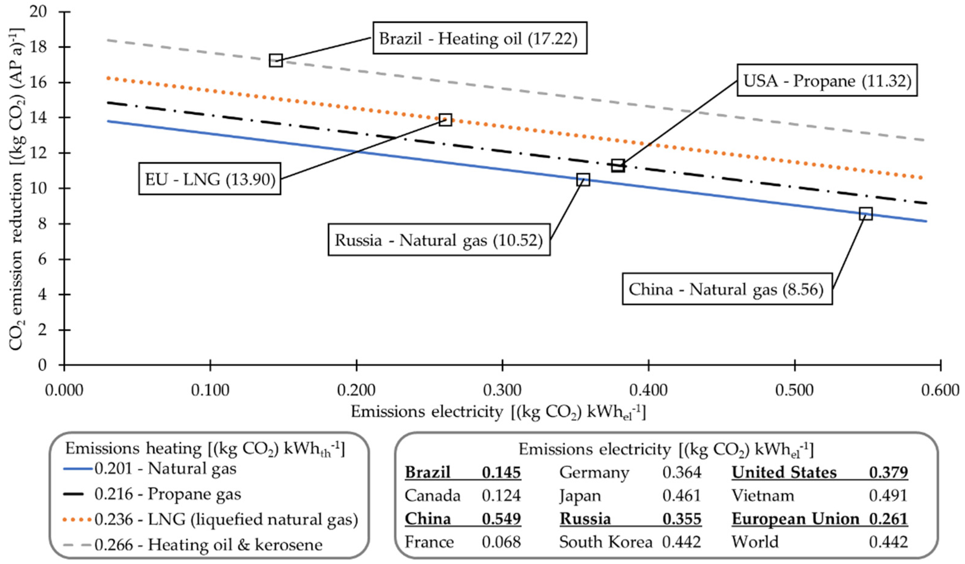 Energies 16 01799 g010 550