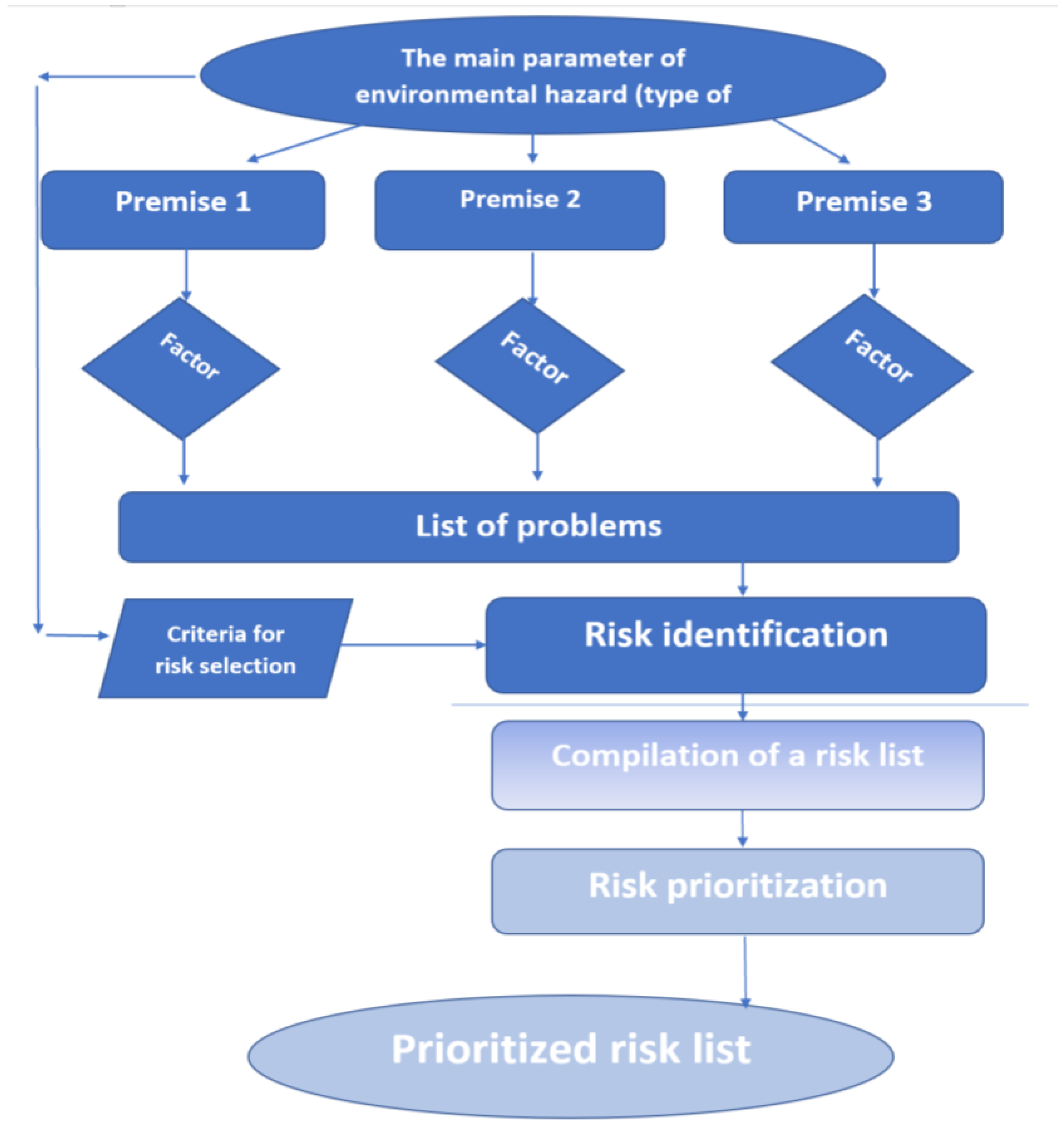 Energies 16 01800 g001