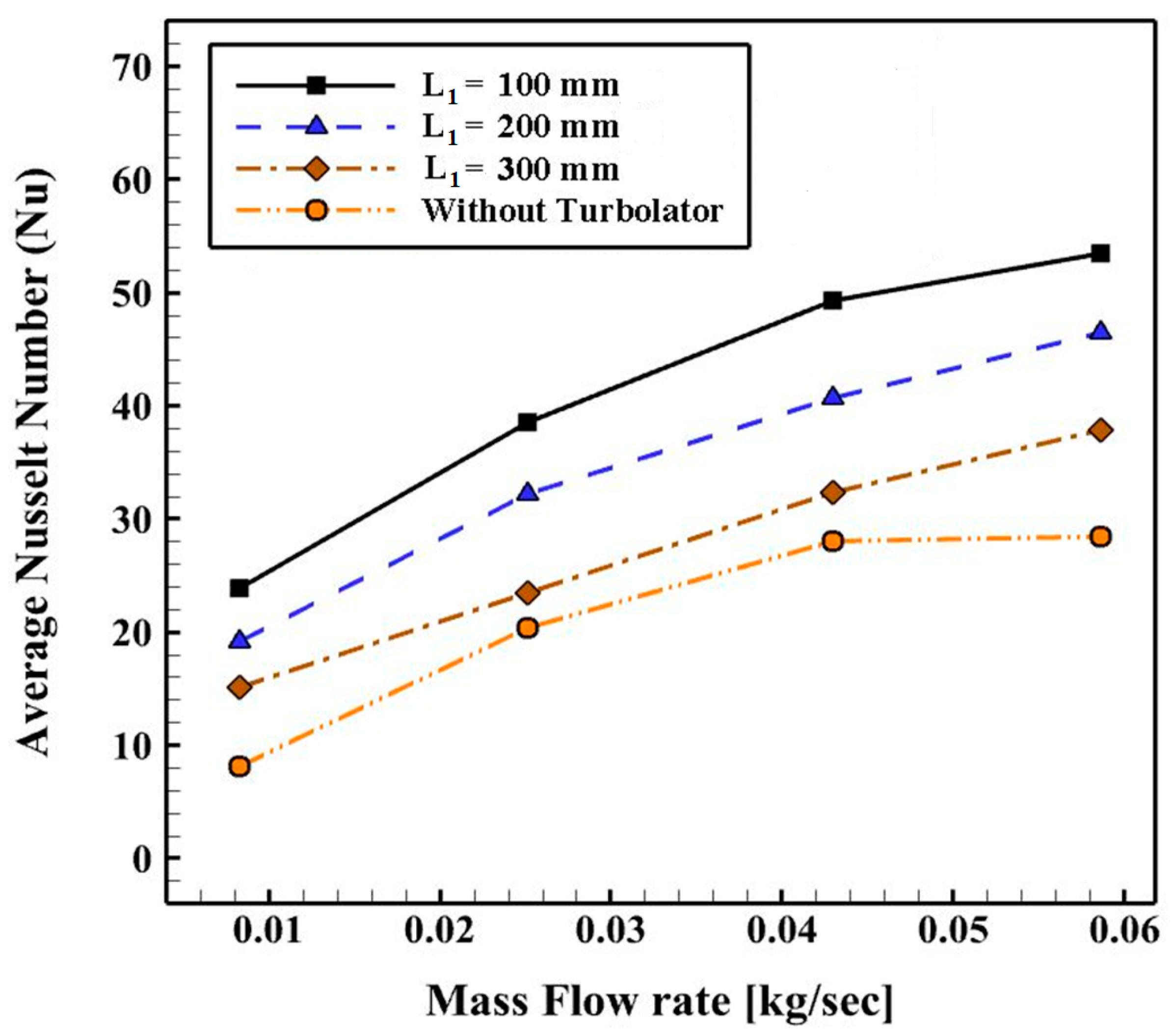 Energies 16 01801 g008 550