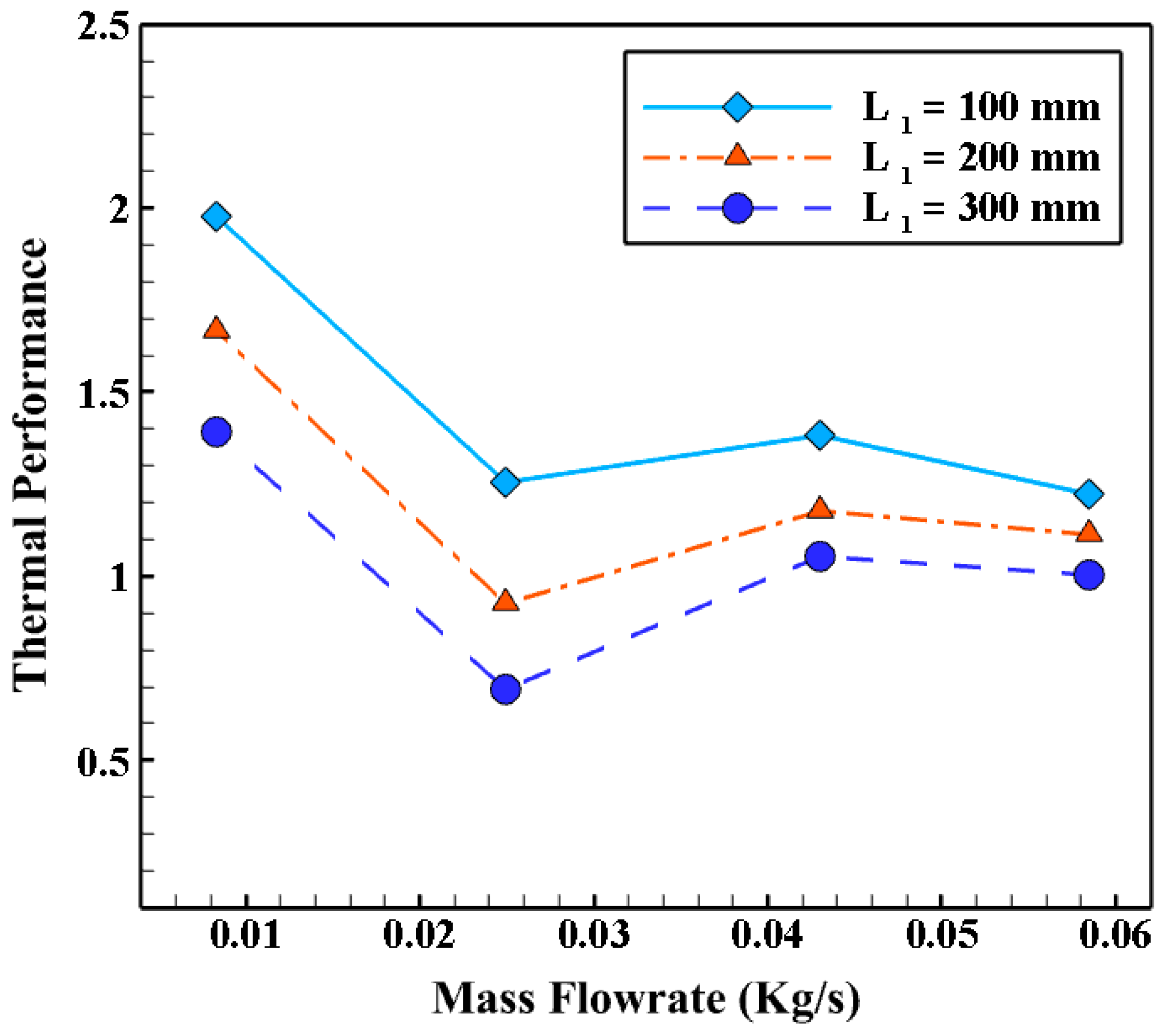 Energies 16 01801 g012 550