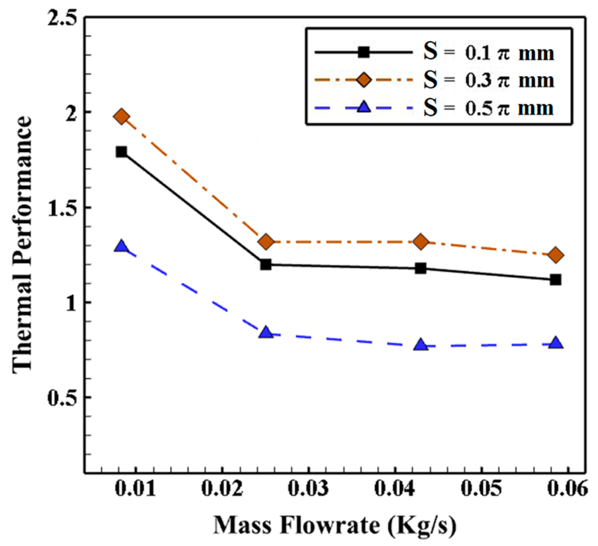 Energies 16 01801 g017 550
