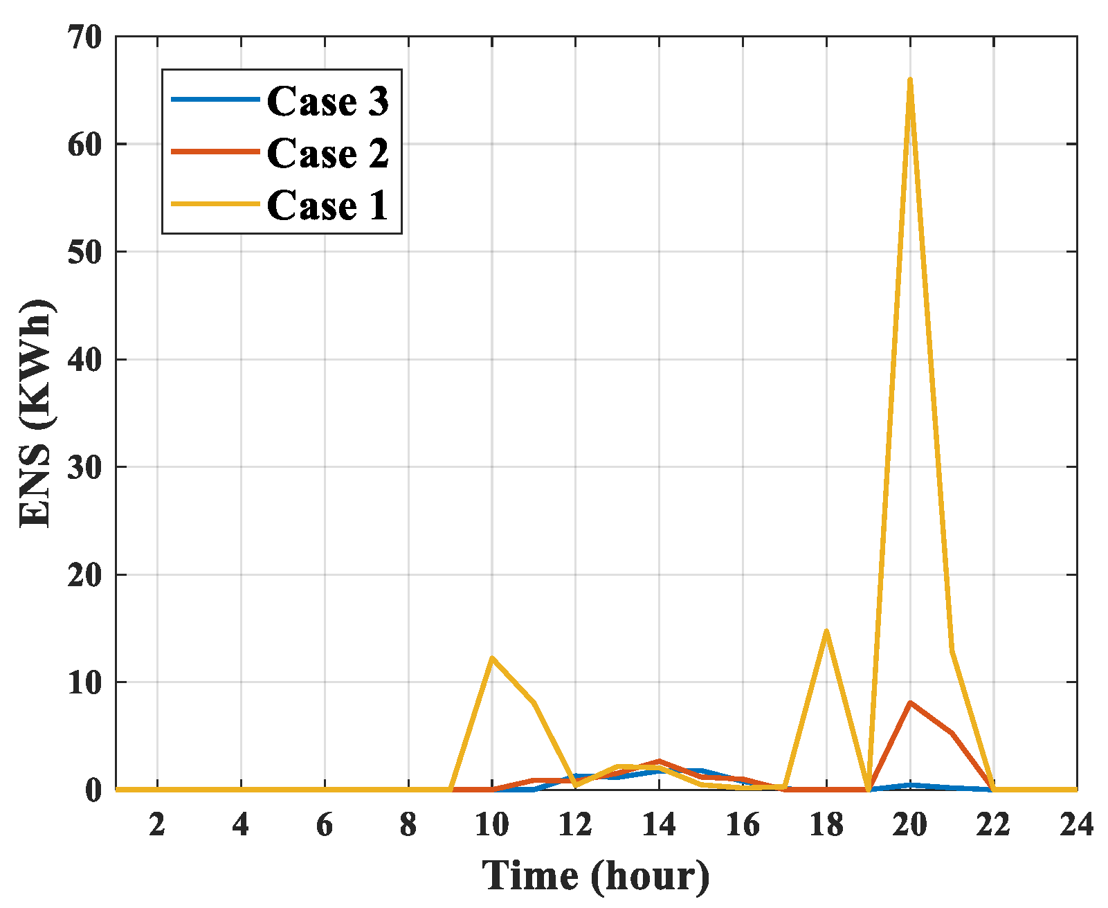 Energies 16 01802 g005 Energies 16 01802 g005