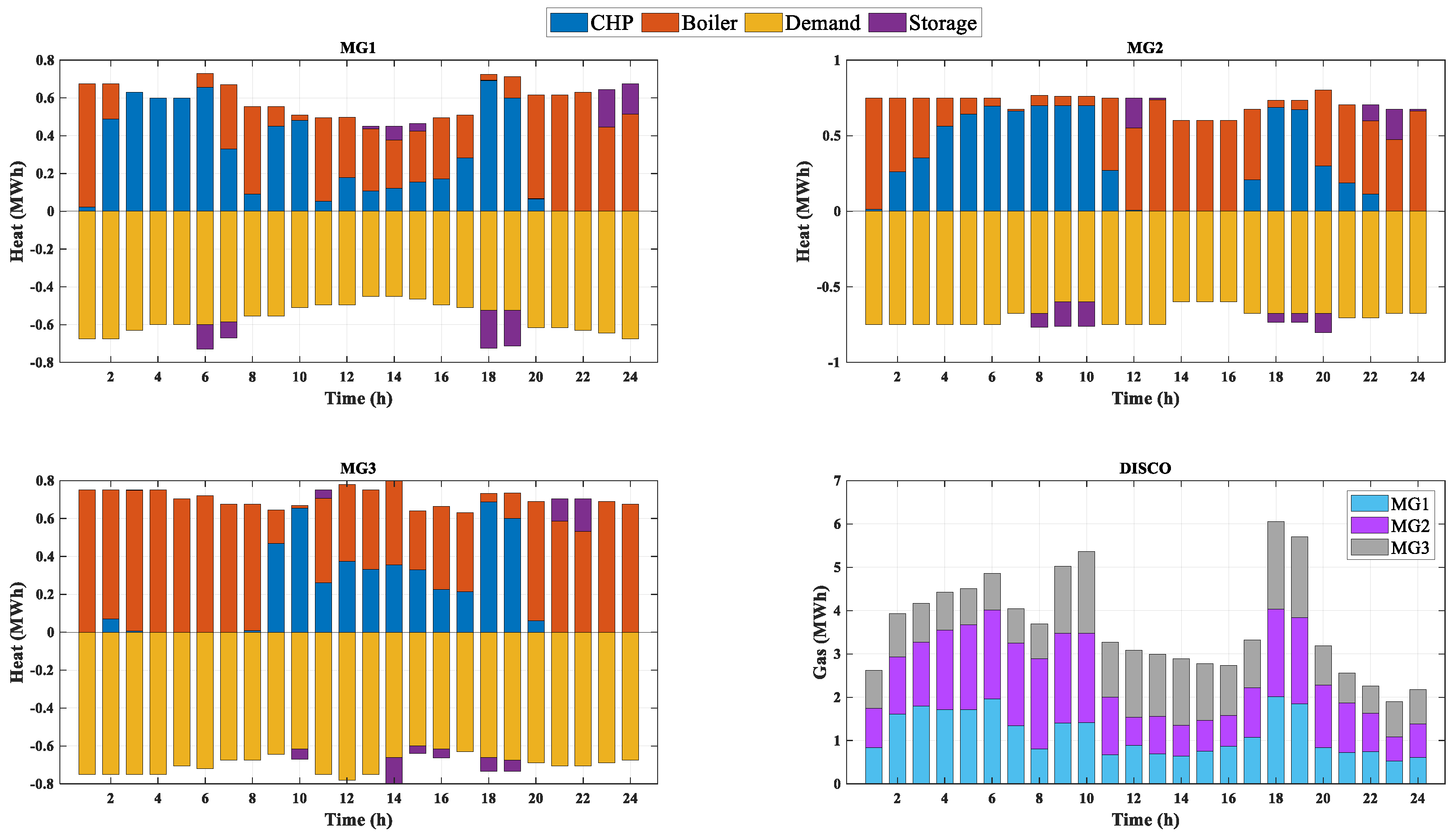 Energies 16 01802 g008 Energies 16 01802 g008