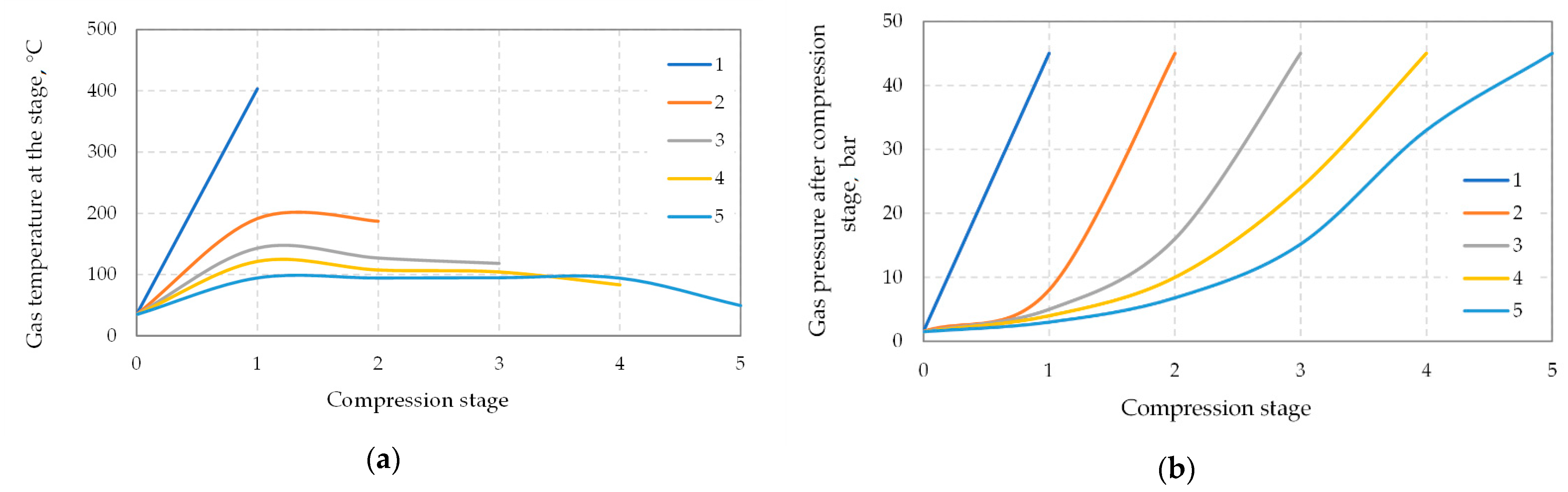 Energies 16 01804 g007