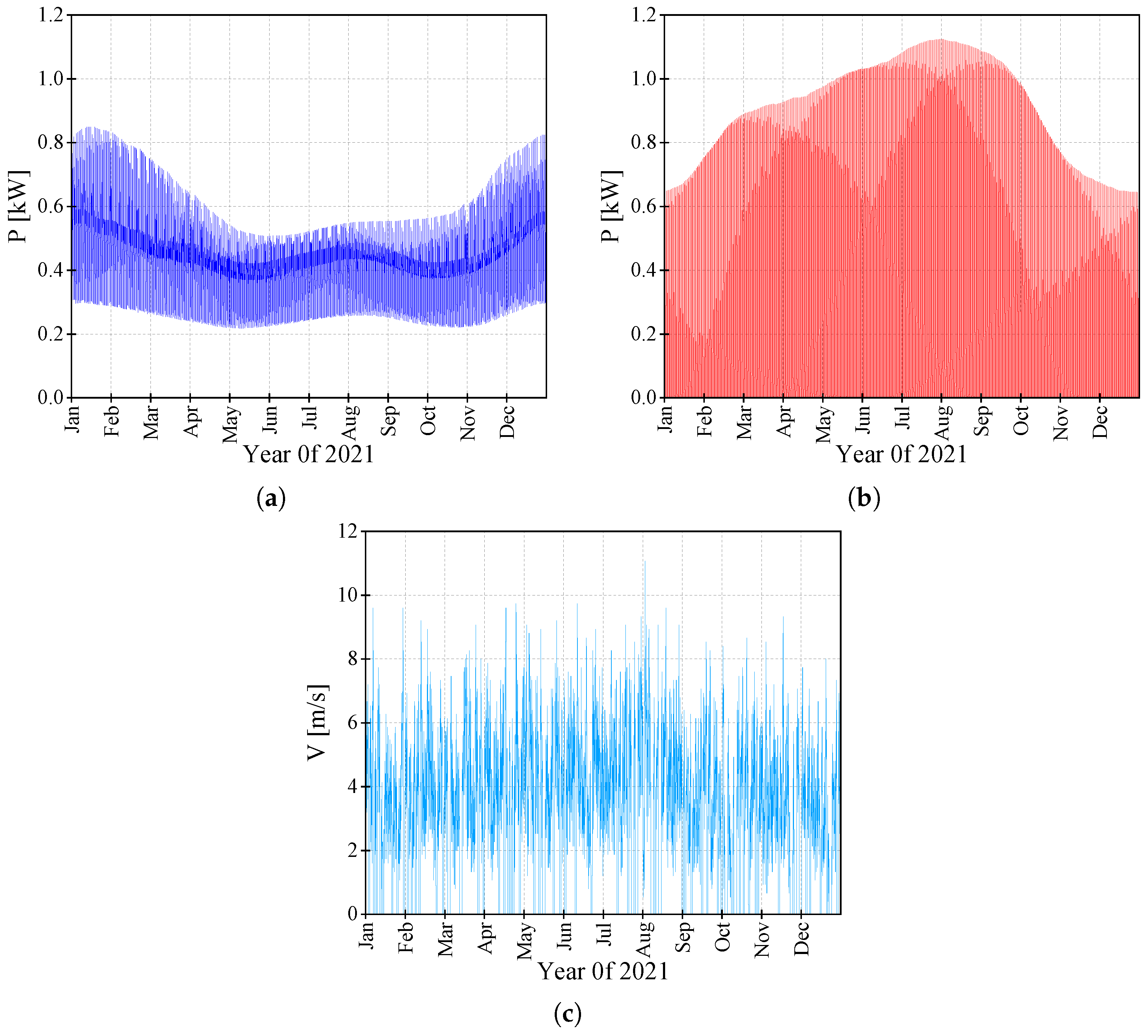 Energies 16 01805 g002 550