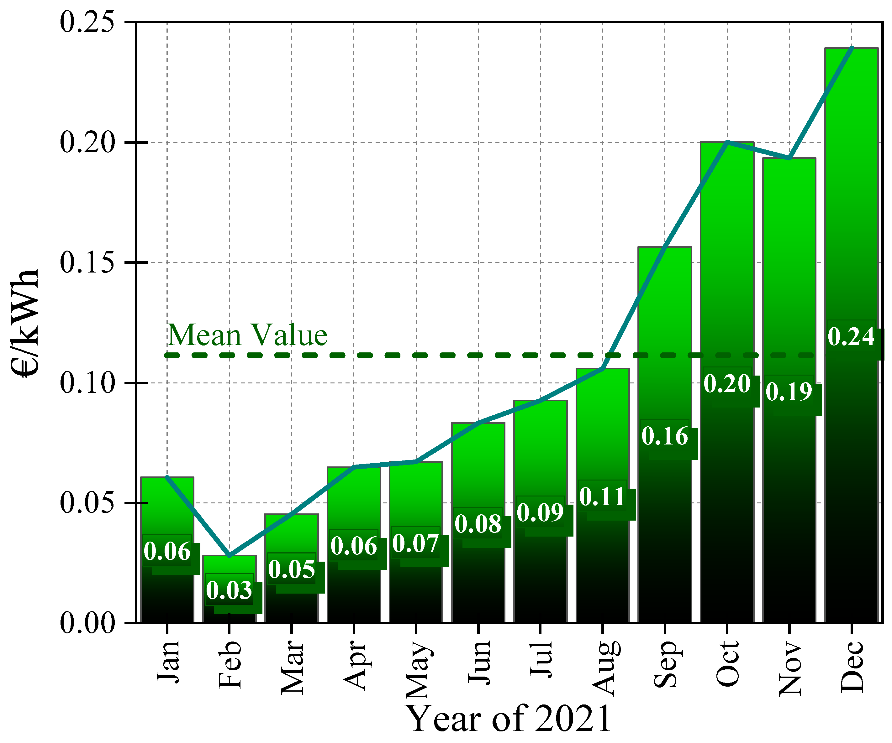 Energies 16 01805 g003 550