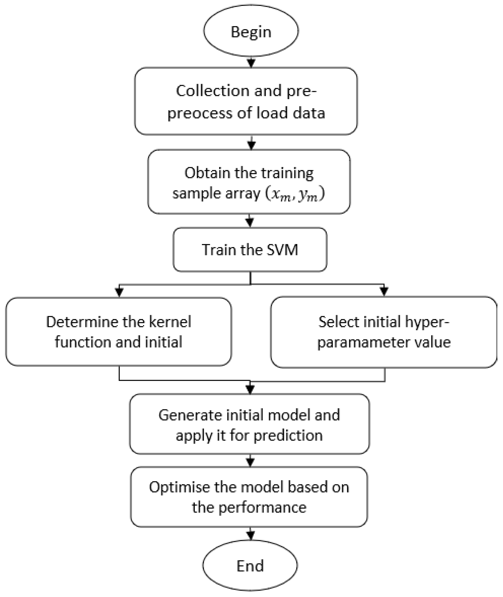 Energies 16 01806 g007 550