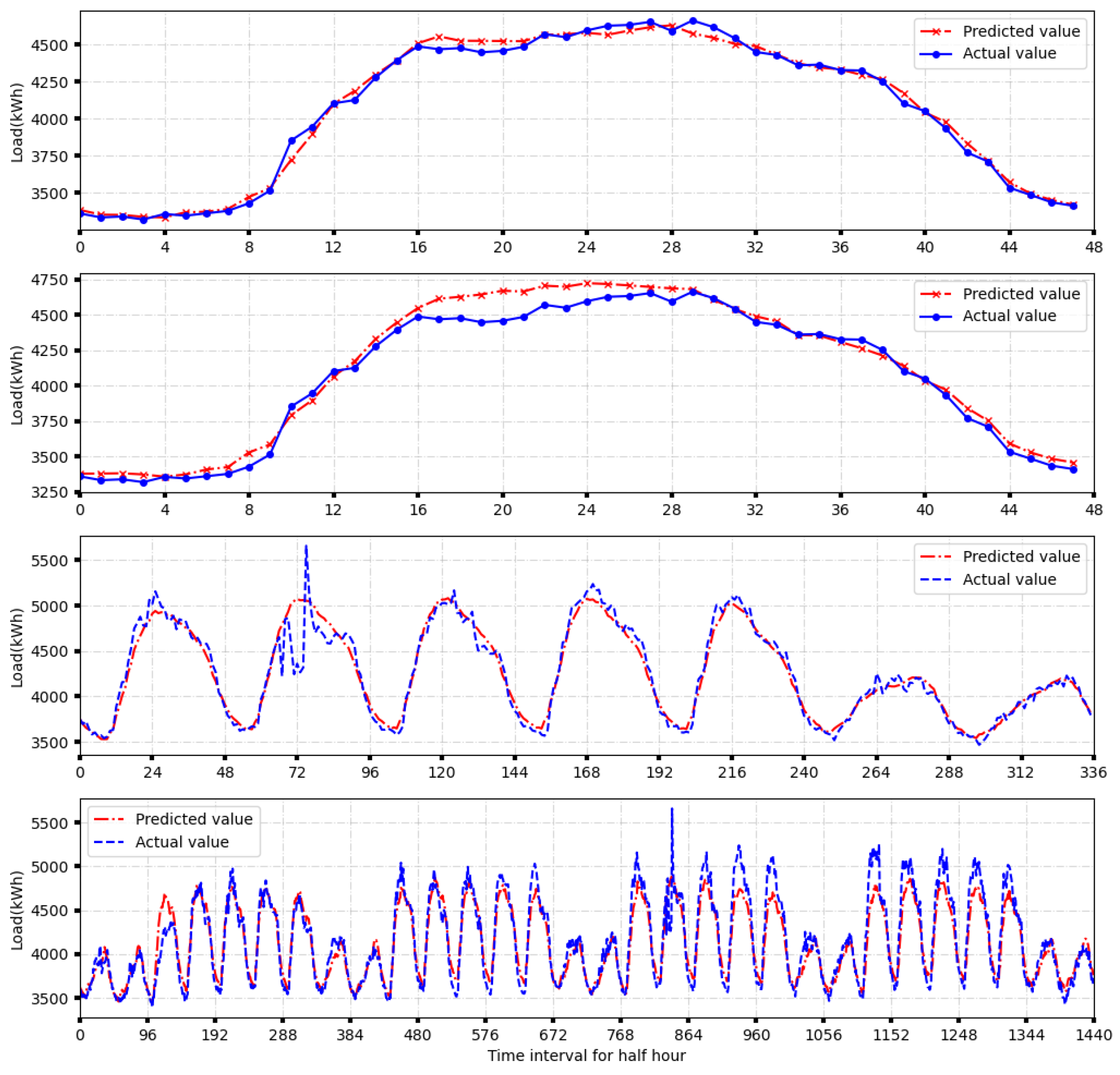 Energies 16 01806 g011 550