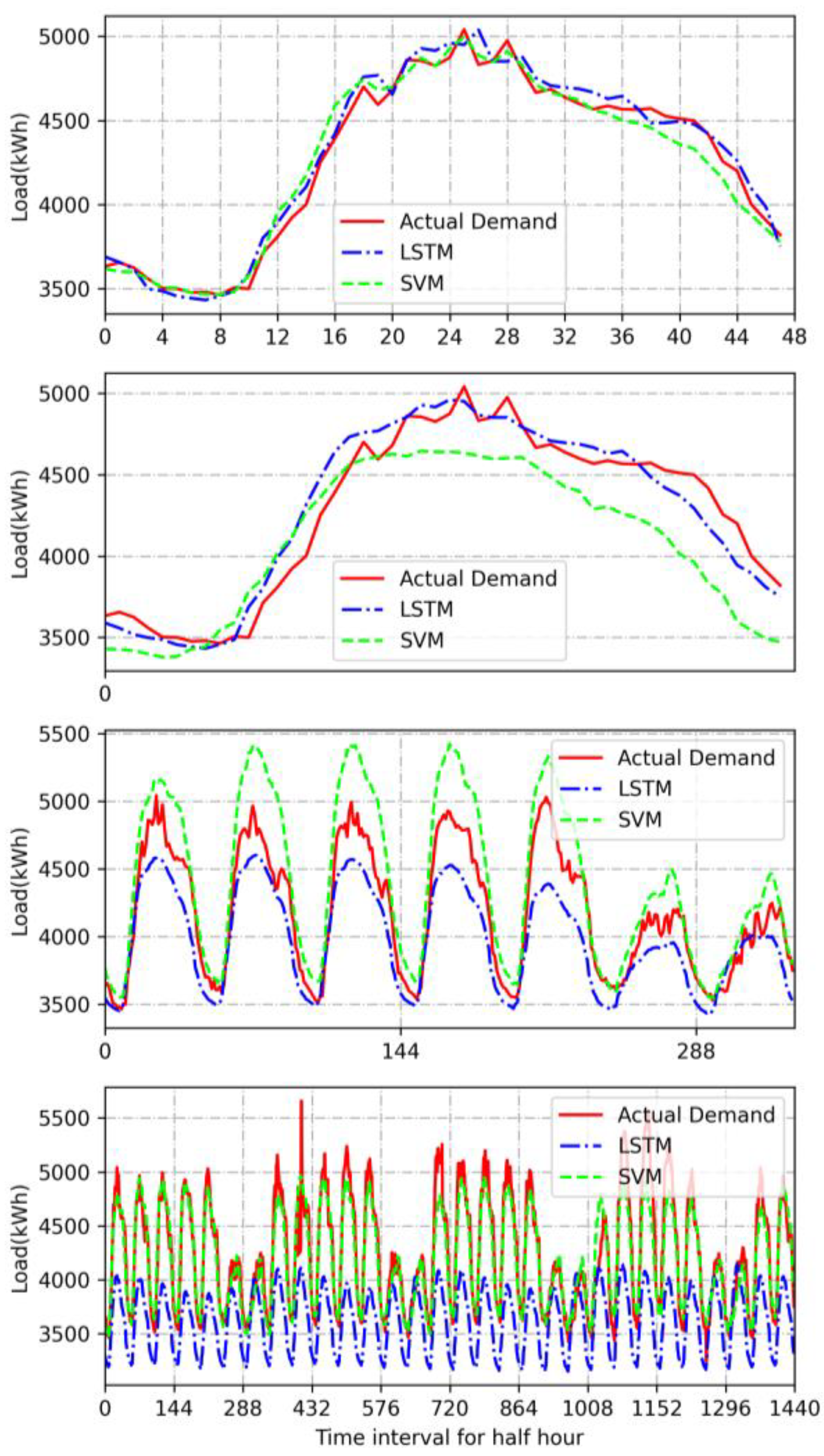 Energies 16 01806 g012 550