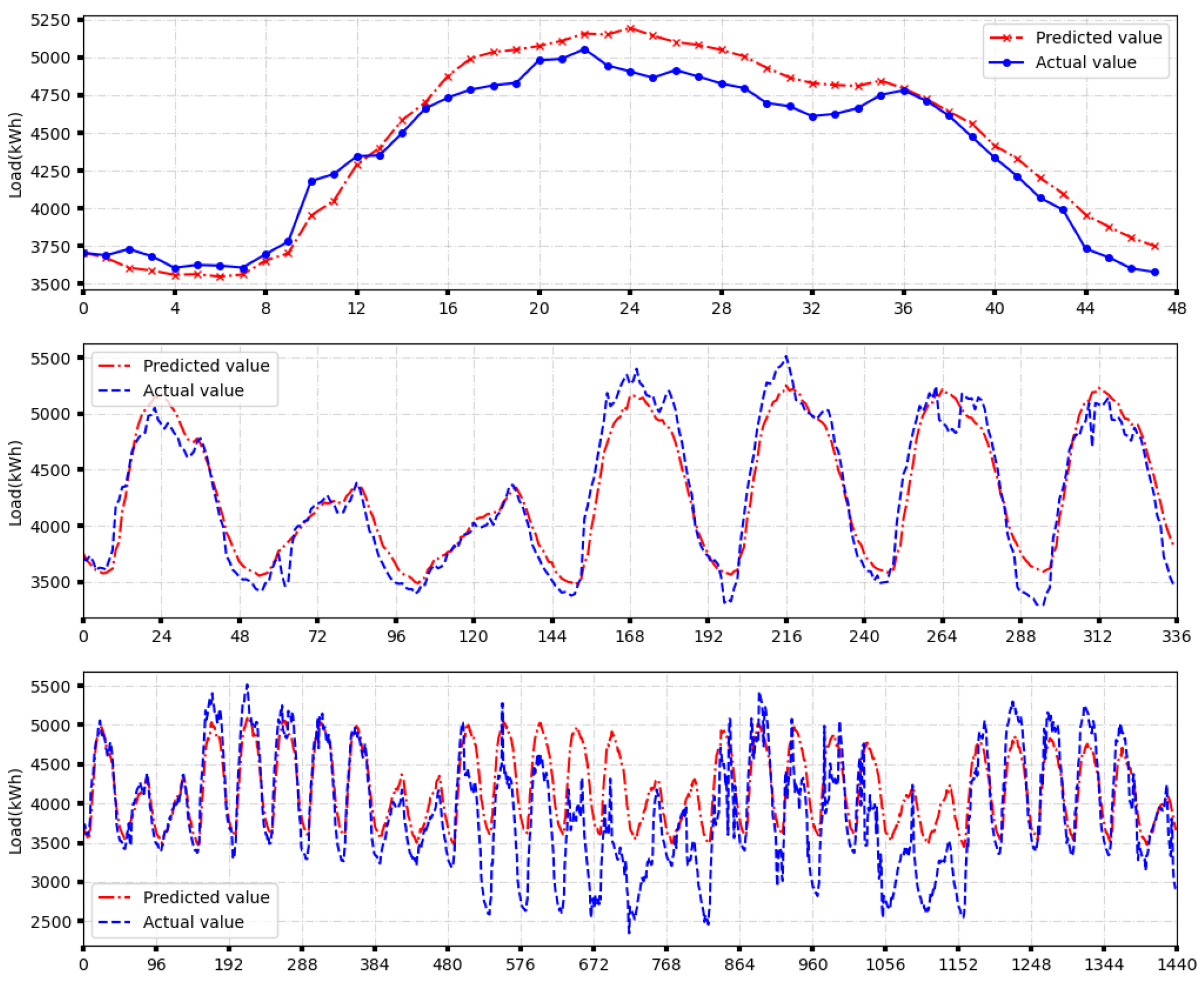 Energies 16 01806 g015 550