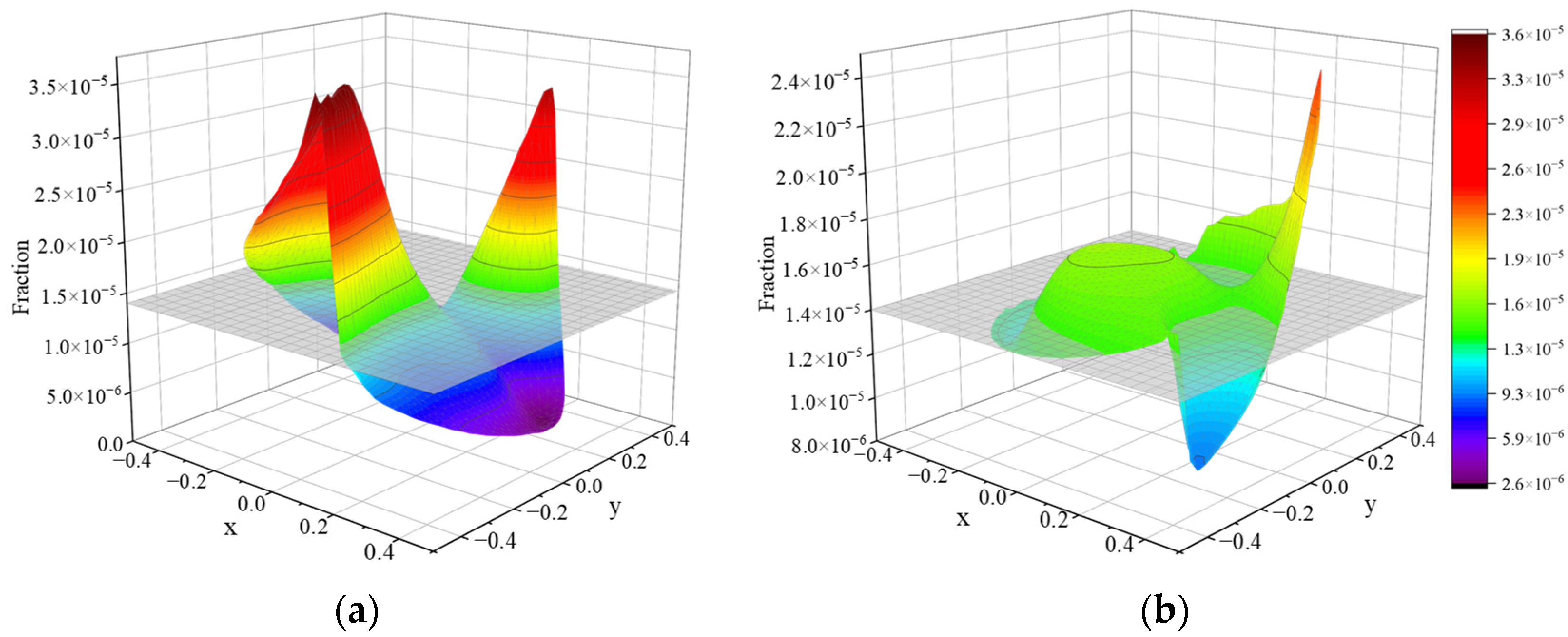 Energies 16 01808 g006