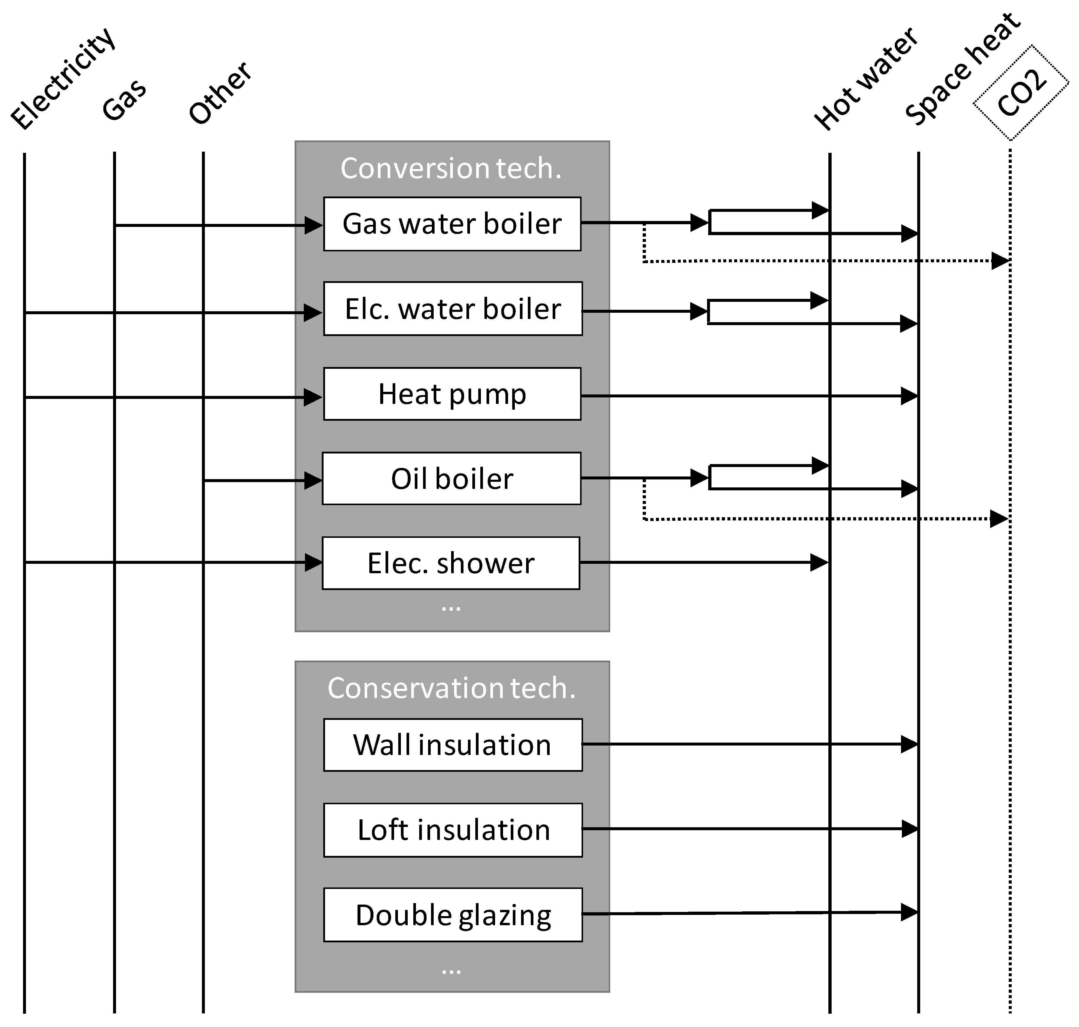 Energies 16 01811 g002 Energies 16 01811 g002