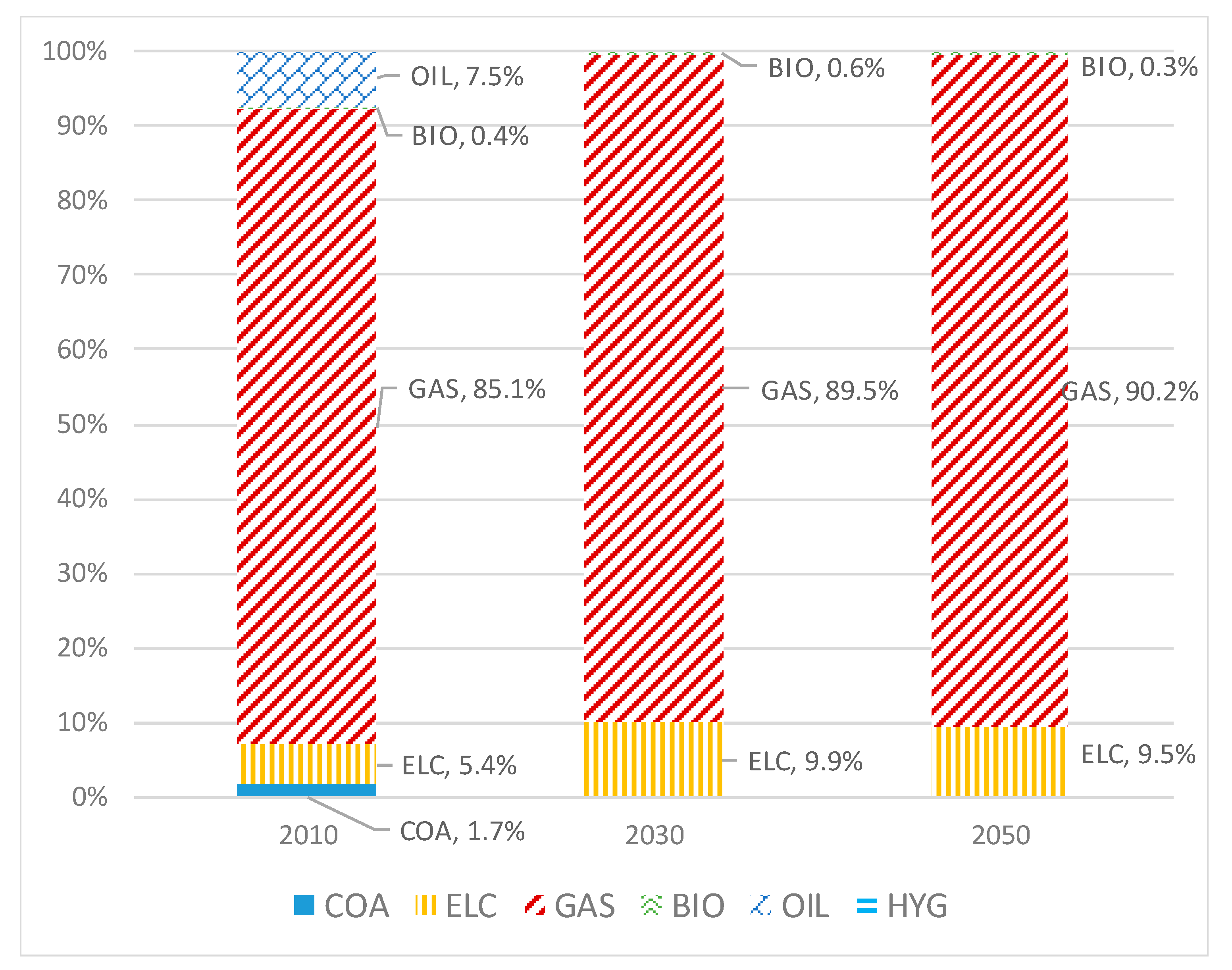 Energies 16 01811 g003 Energies 16 01811 g003