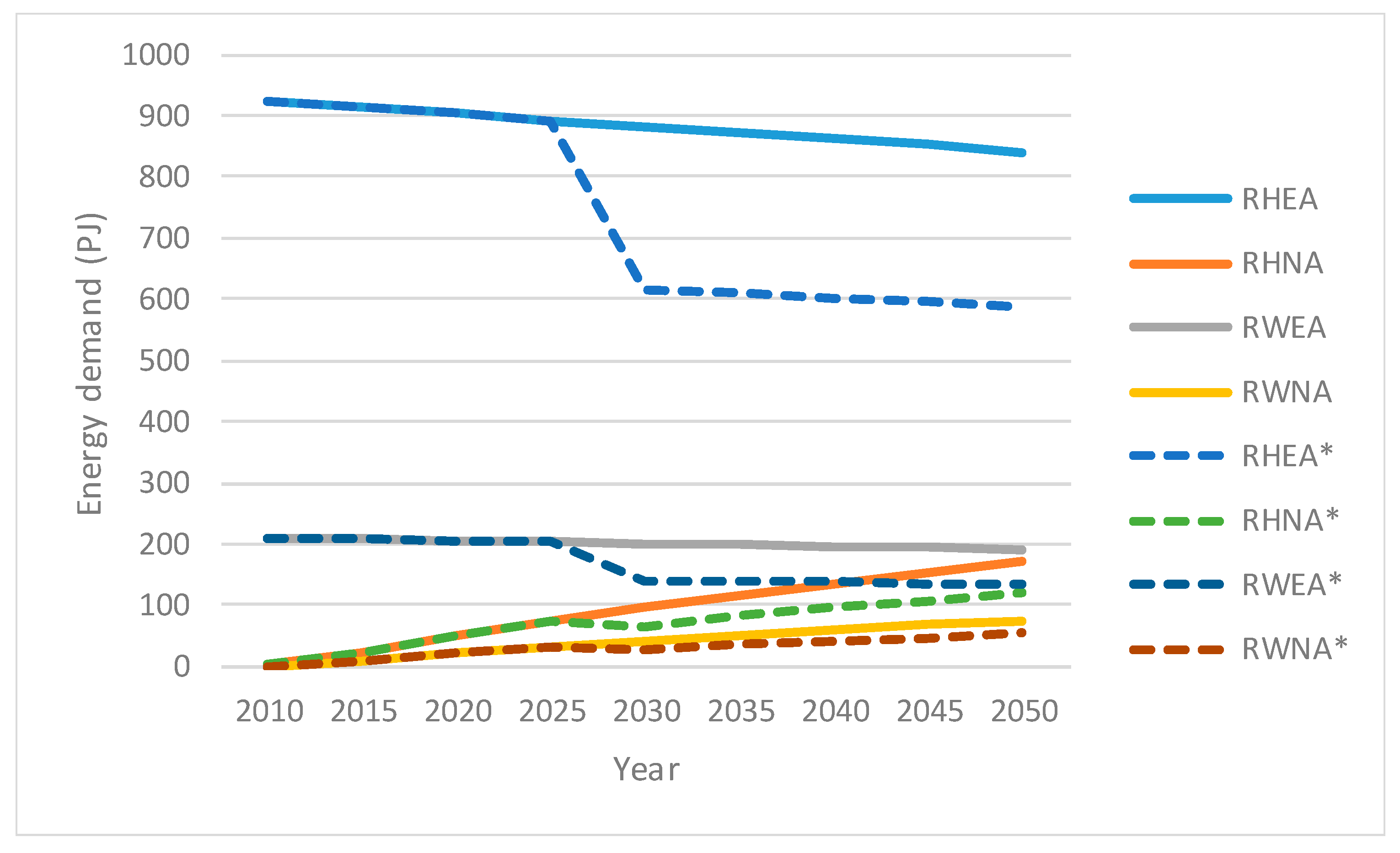 Energies 16 01811 g006 Energies 16 01811 g006