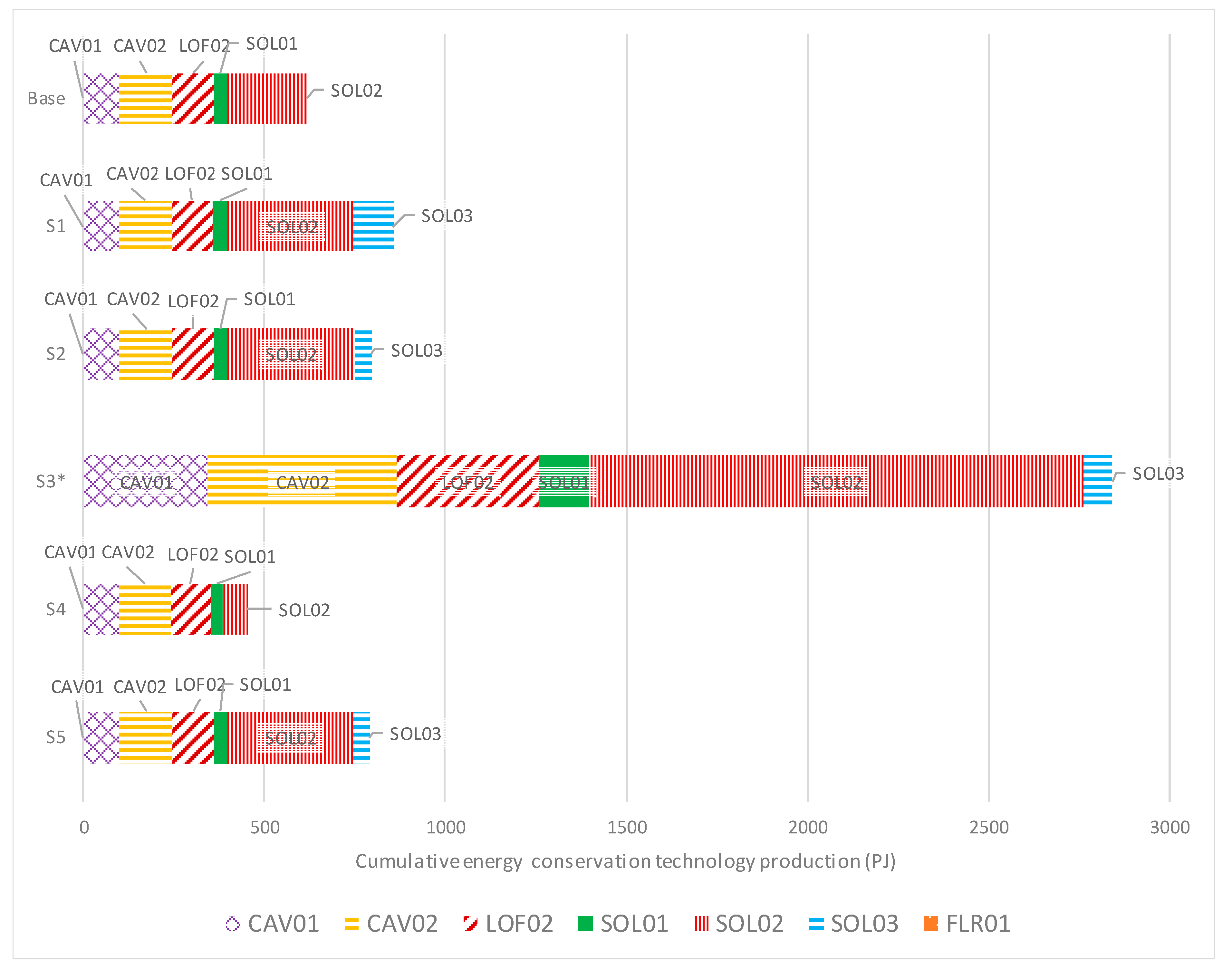 Energies 16 01811 g008 Energies 16 01811 g008
