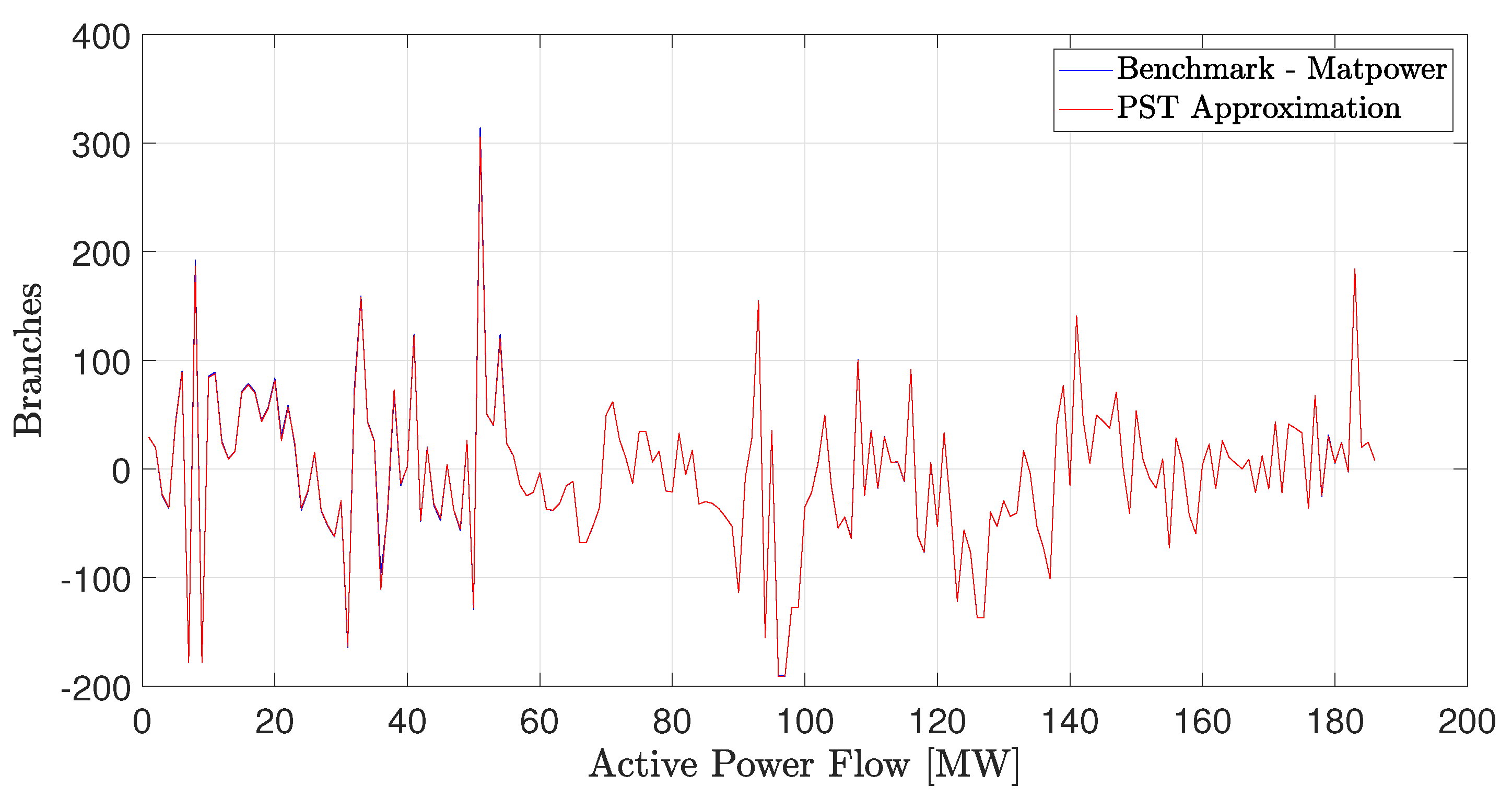 Energies 16 01812 g003 550